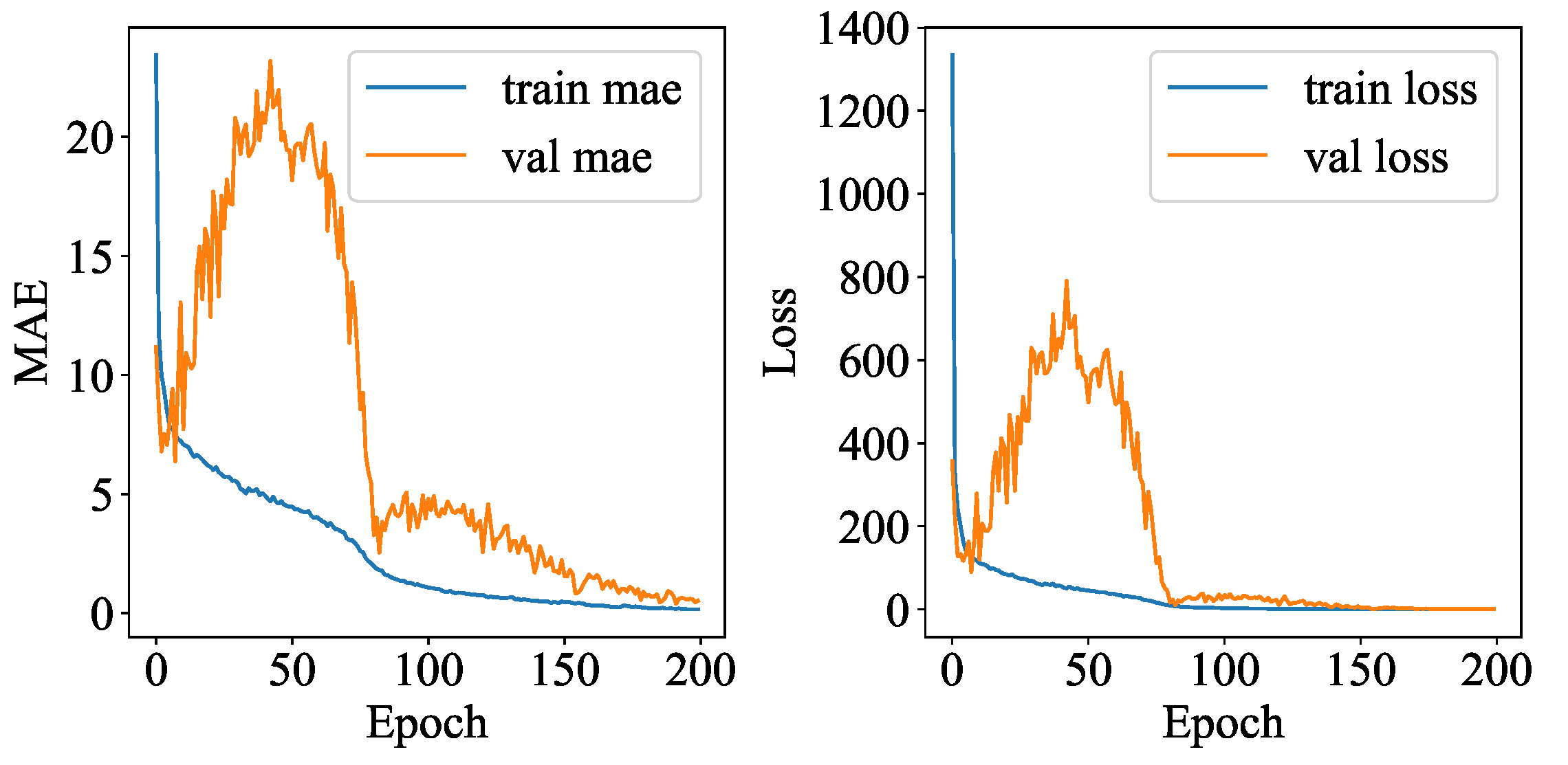 Remotesensing 14 04131 g018