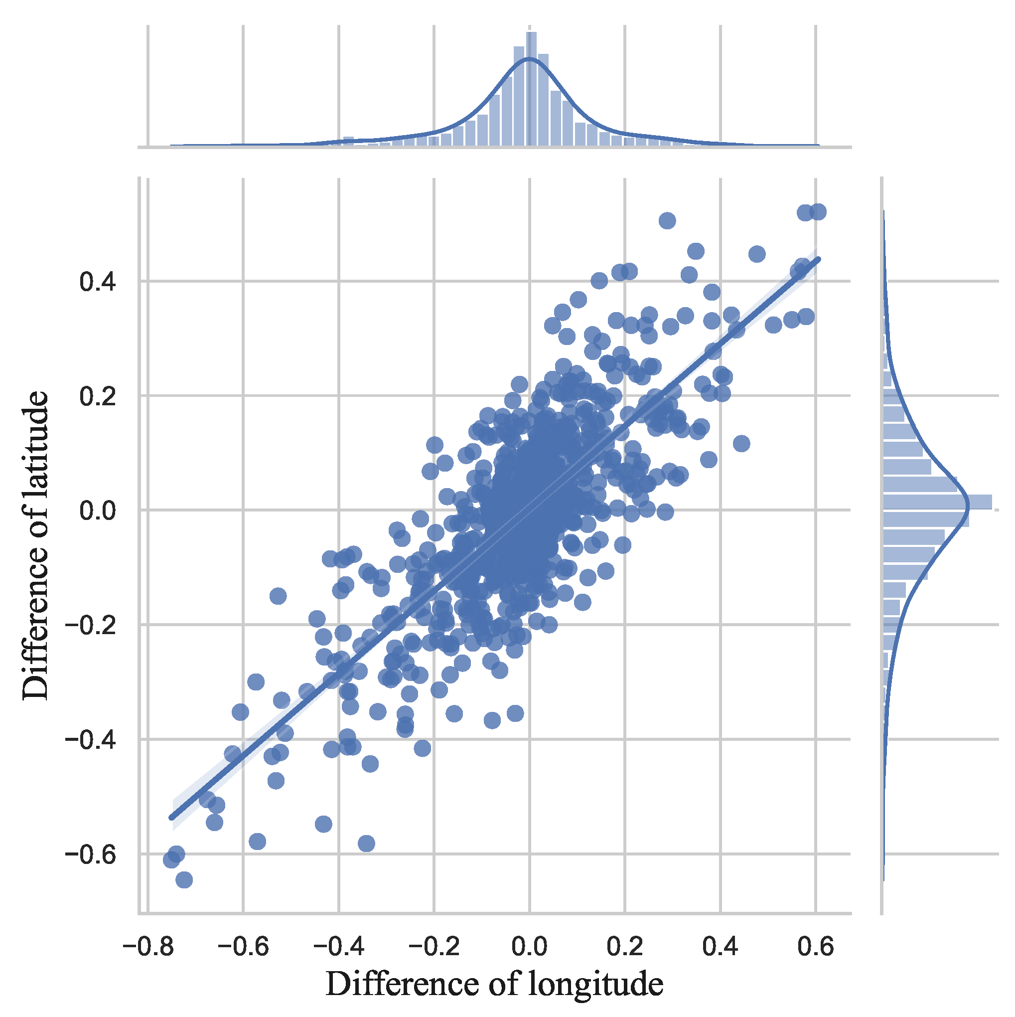 Remotesensing 14 04131 g019