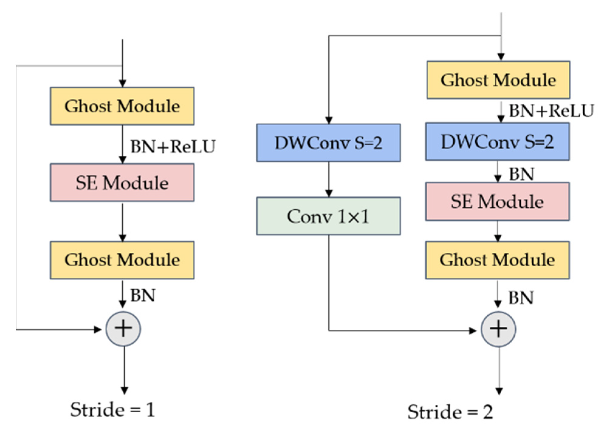 Remotesensing 14 04150 g006