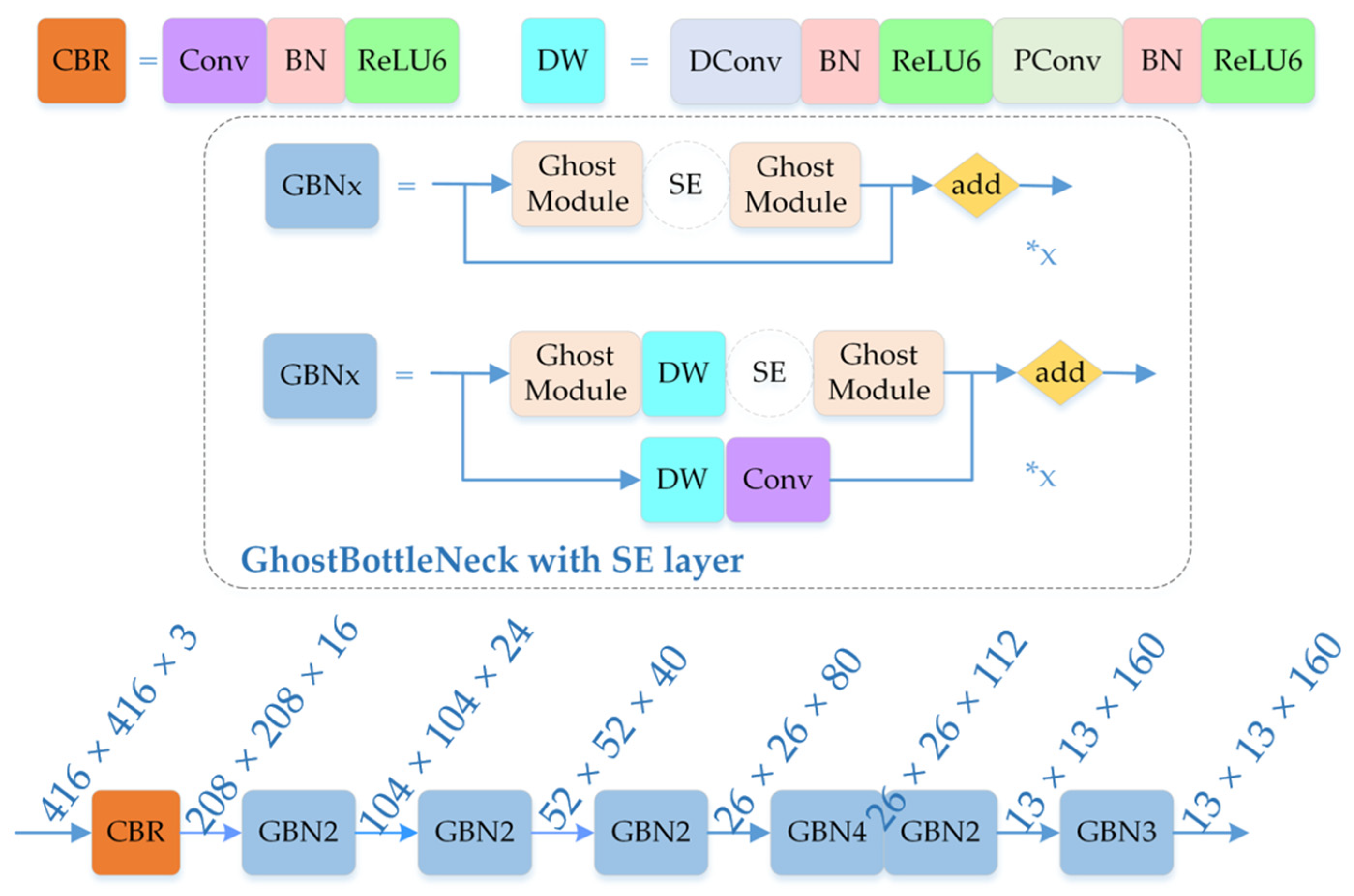 Remotesensing 14 04150 g007
