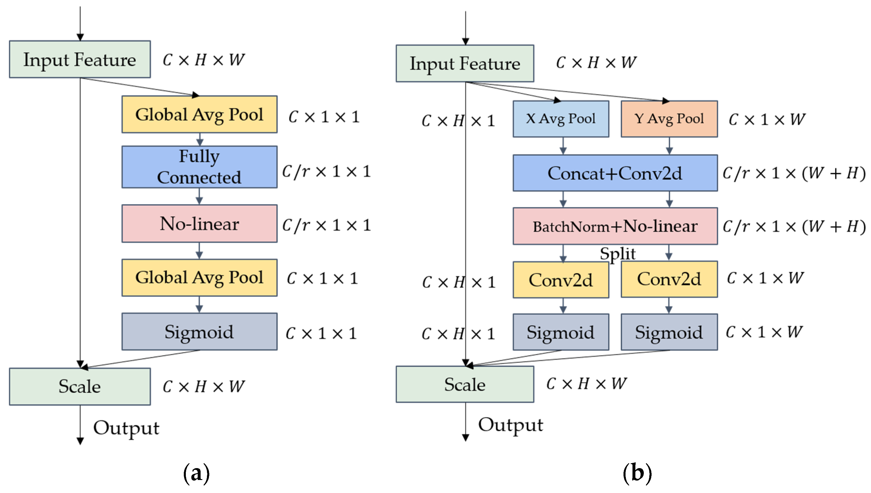 Remotesensing 14 04150 g008