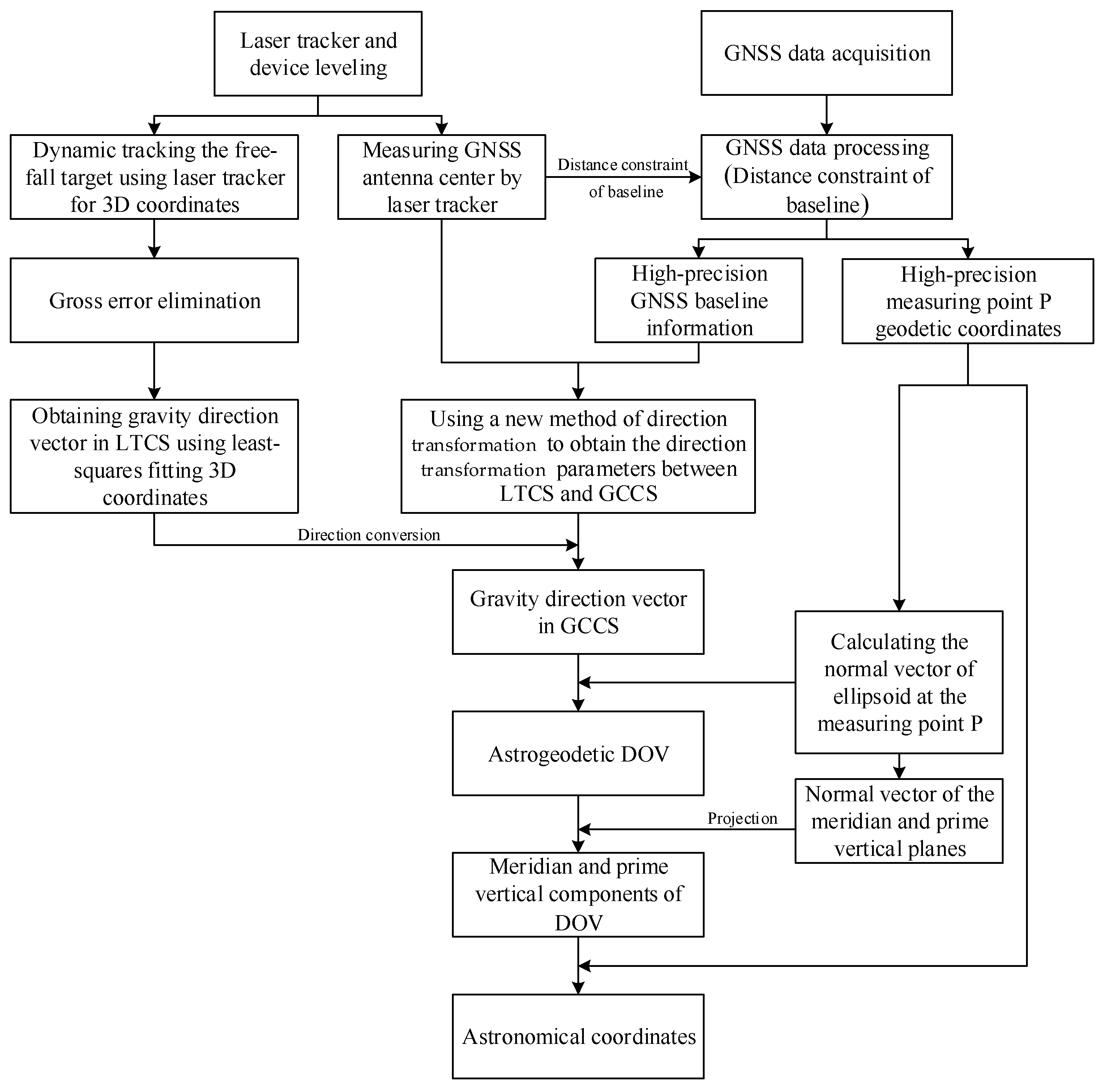 Remotesensing 14 04156 g002