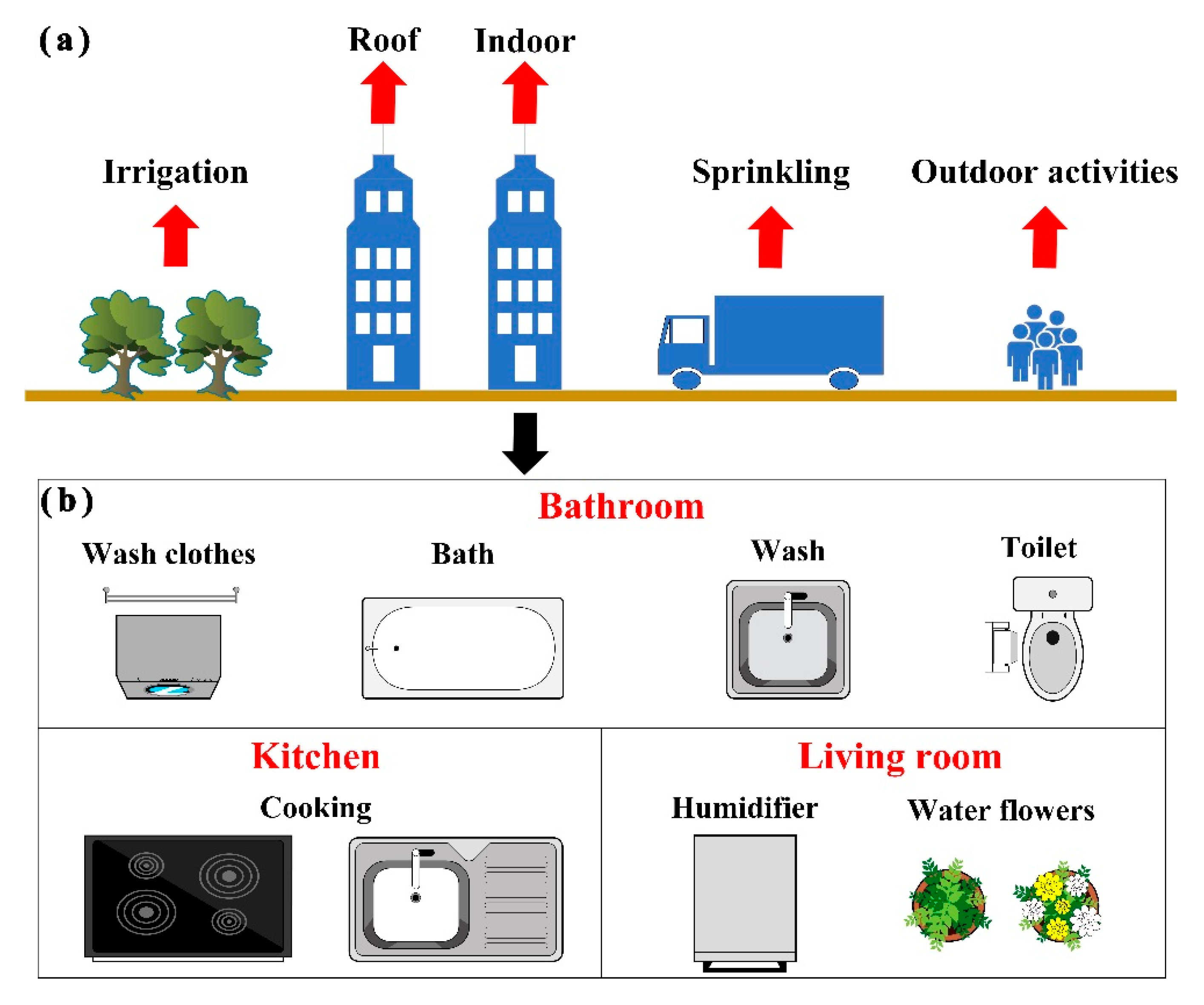 Remotesensing 14 04159 g003