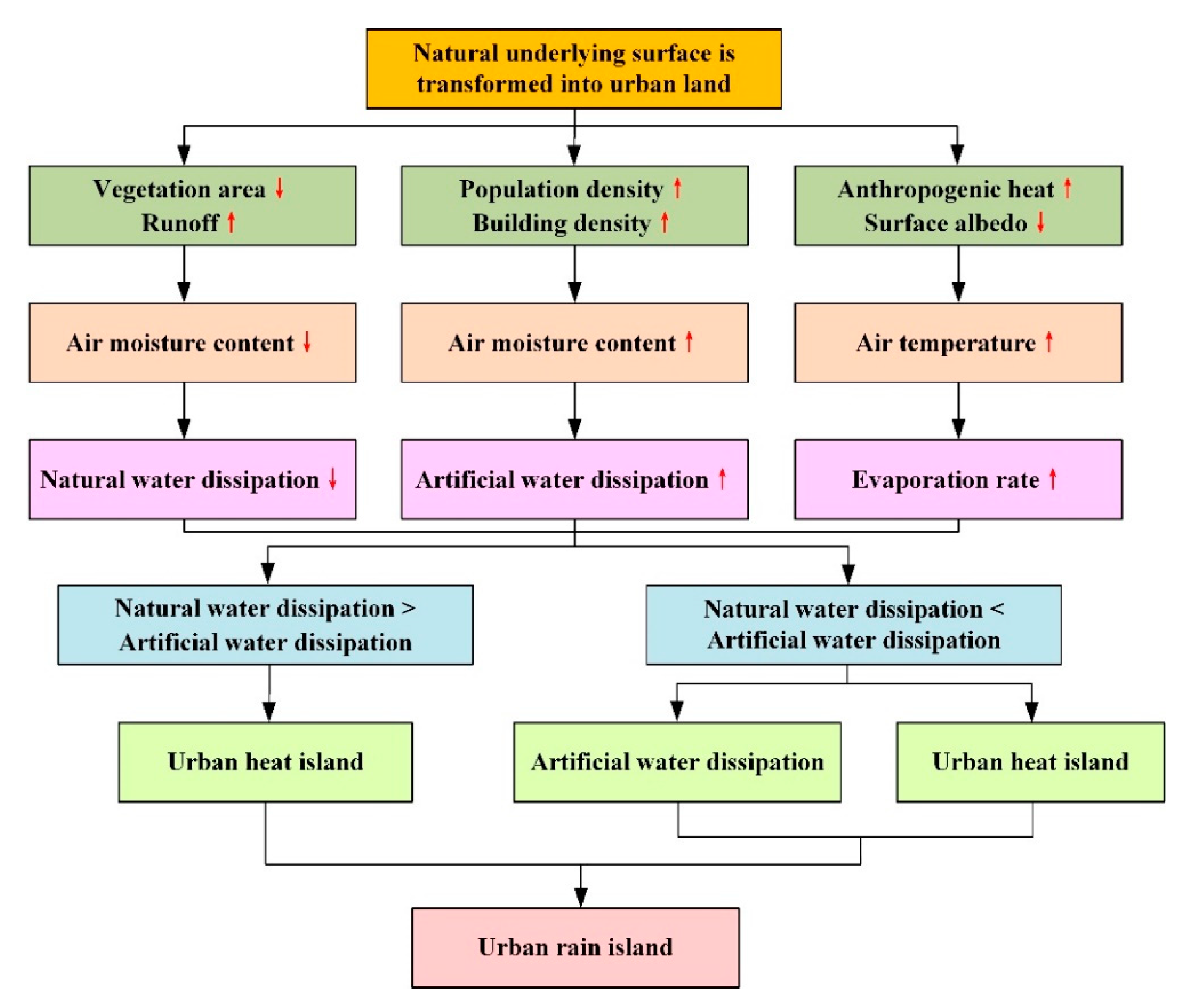 Remotesensing 14 04159 g004