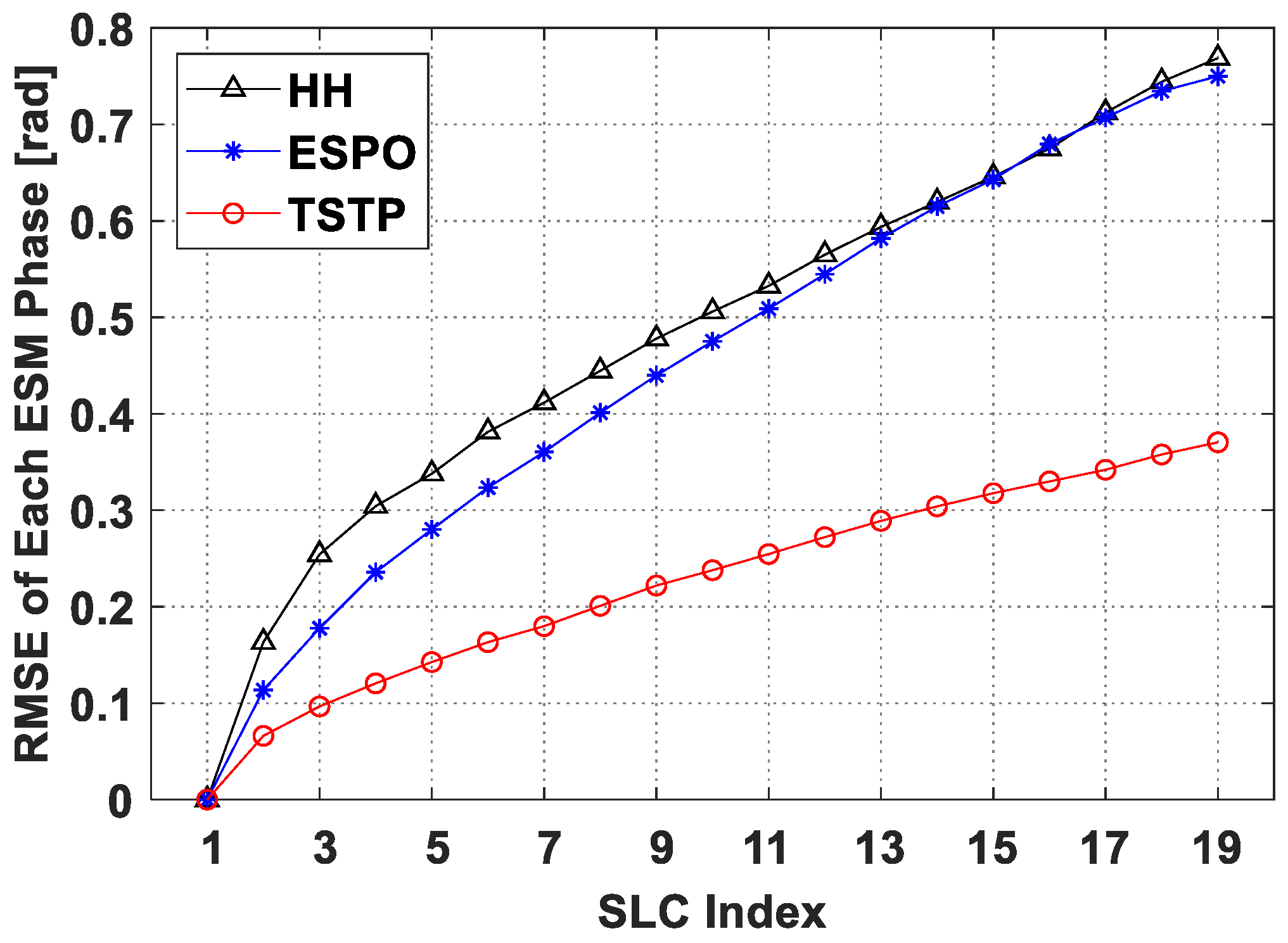 Remotesensing 14 04168 g002