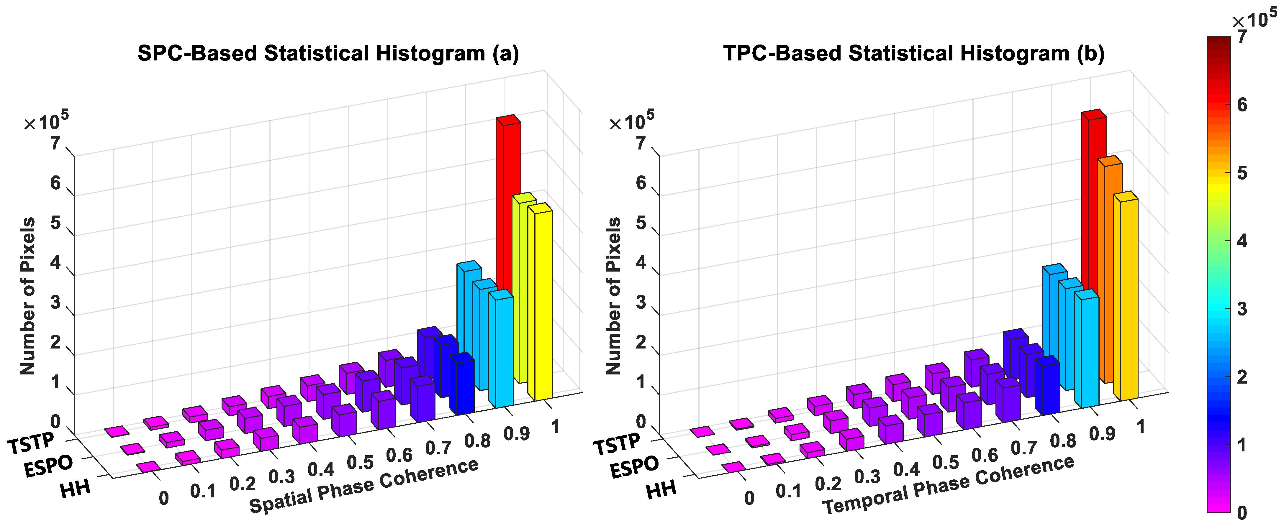 Remotesensing 14 04168 g007