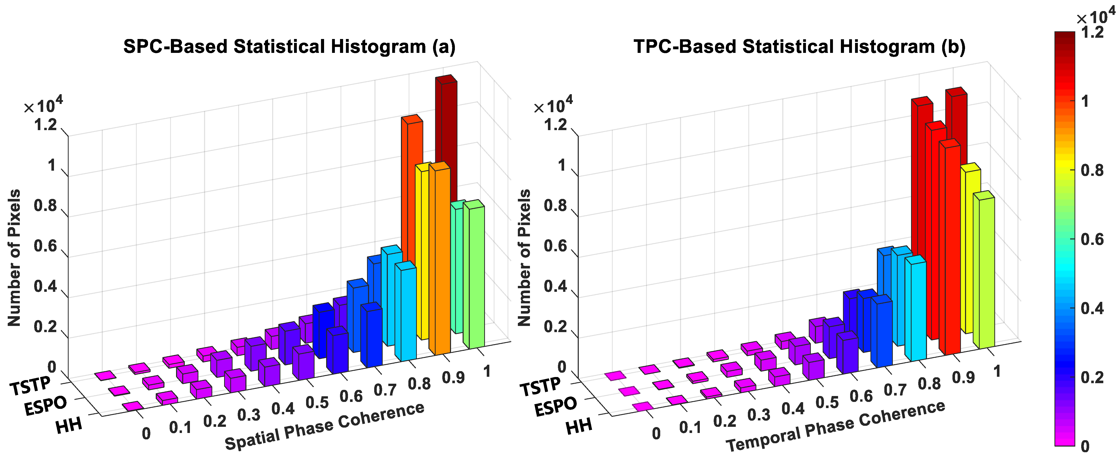 Remotesensing 14 04168 g013