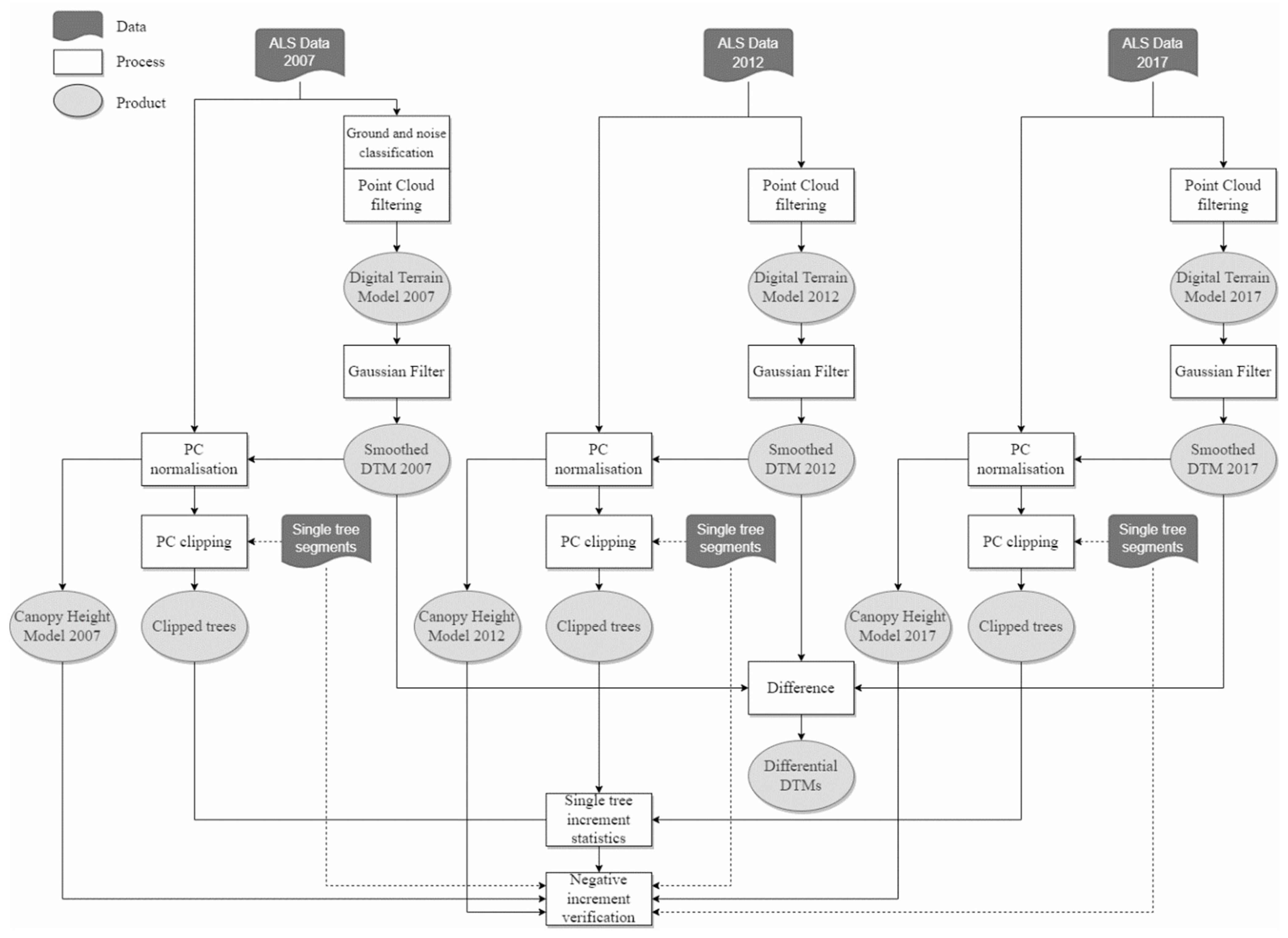 Remotesensing 14 04170 g006