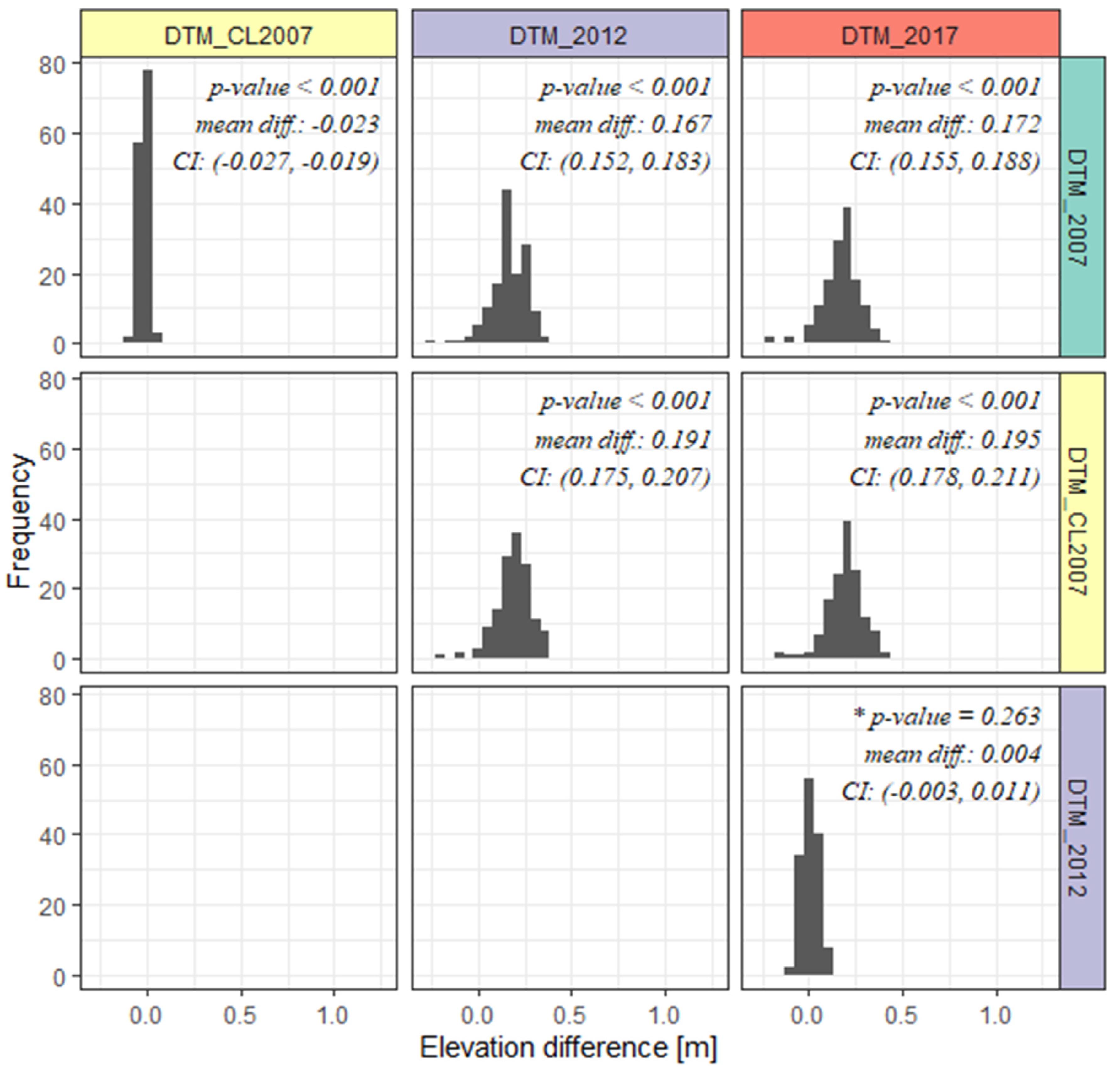 Remotesensing 14 04170 g007