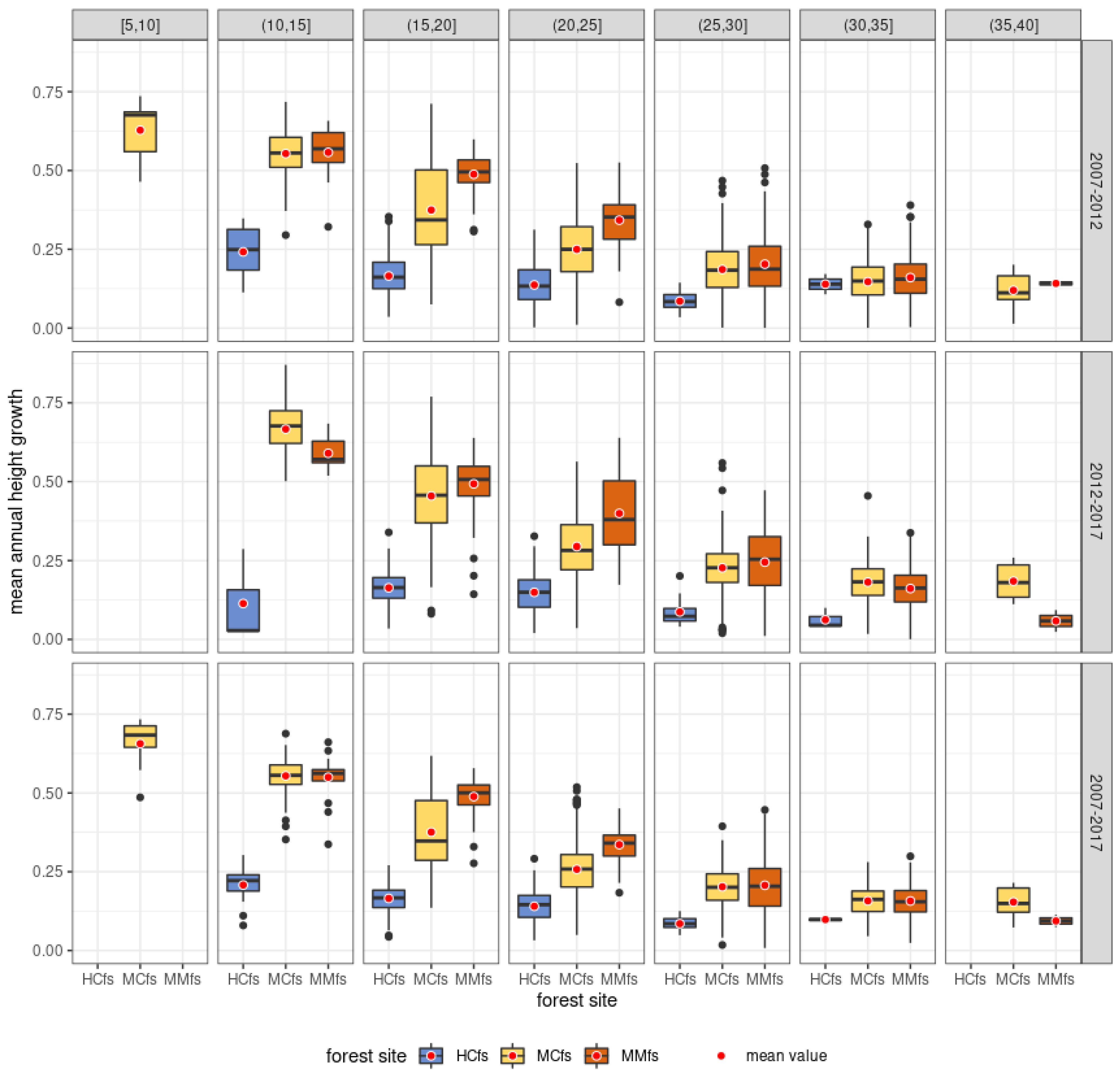 Remotesensing 14 04170 g014