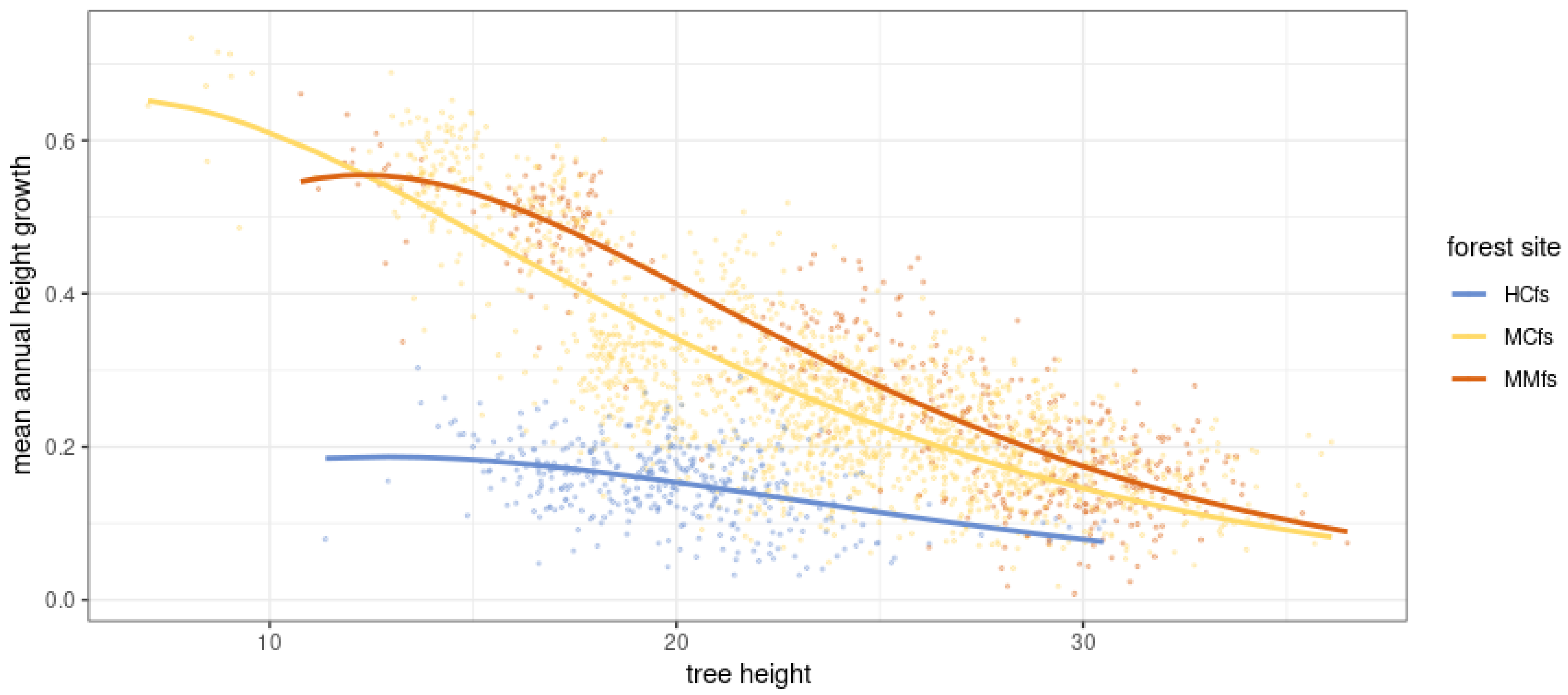 Remotesensing 14 04170 g015
