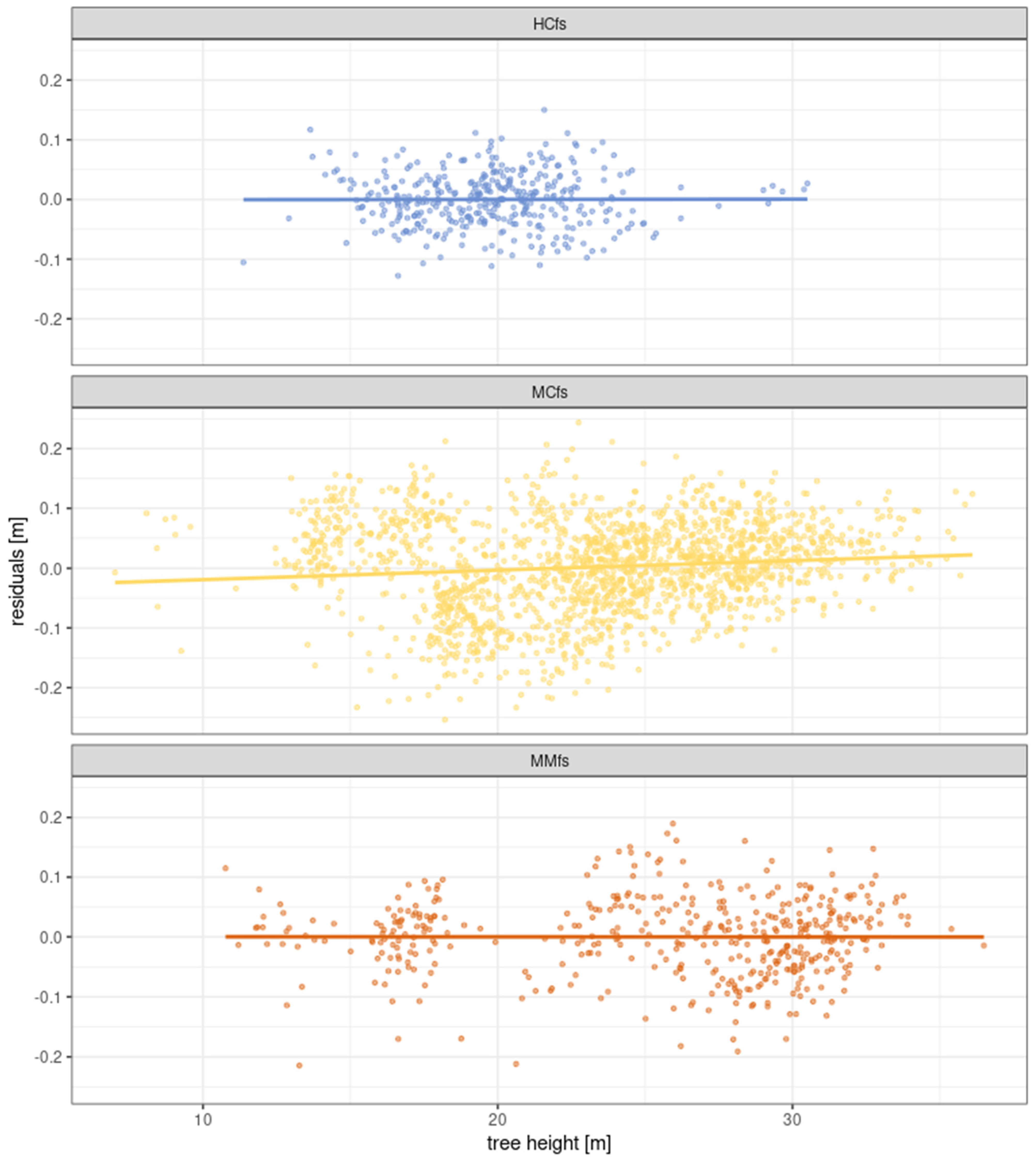 Remotesensing 14 04170 g016