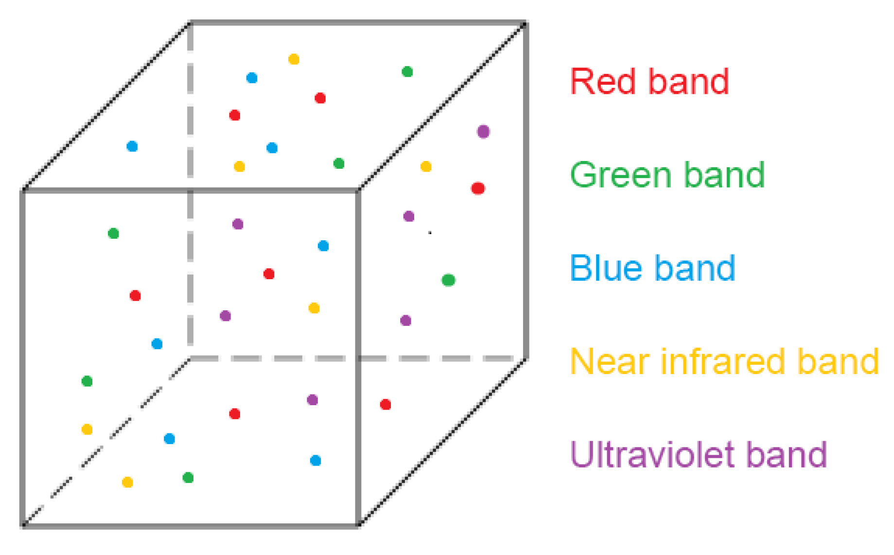 Remotesensing 14 04172 g015