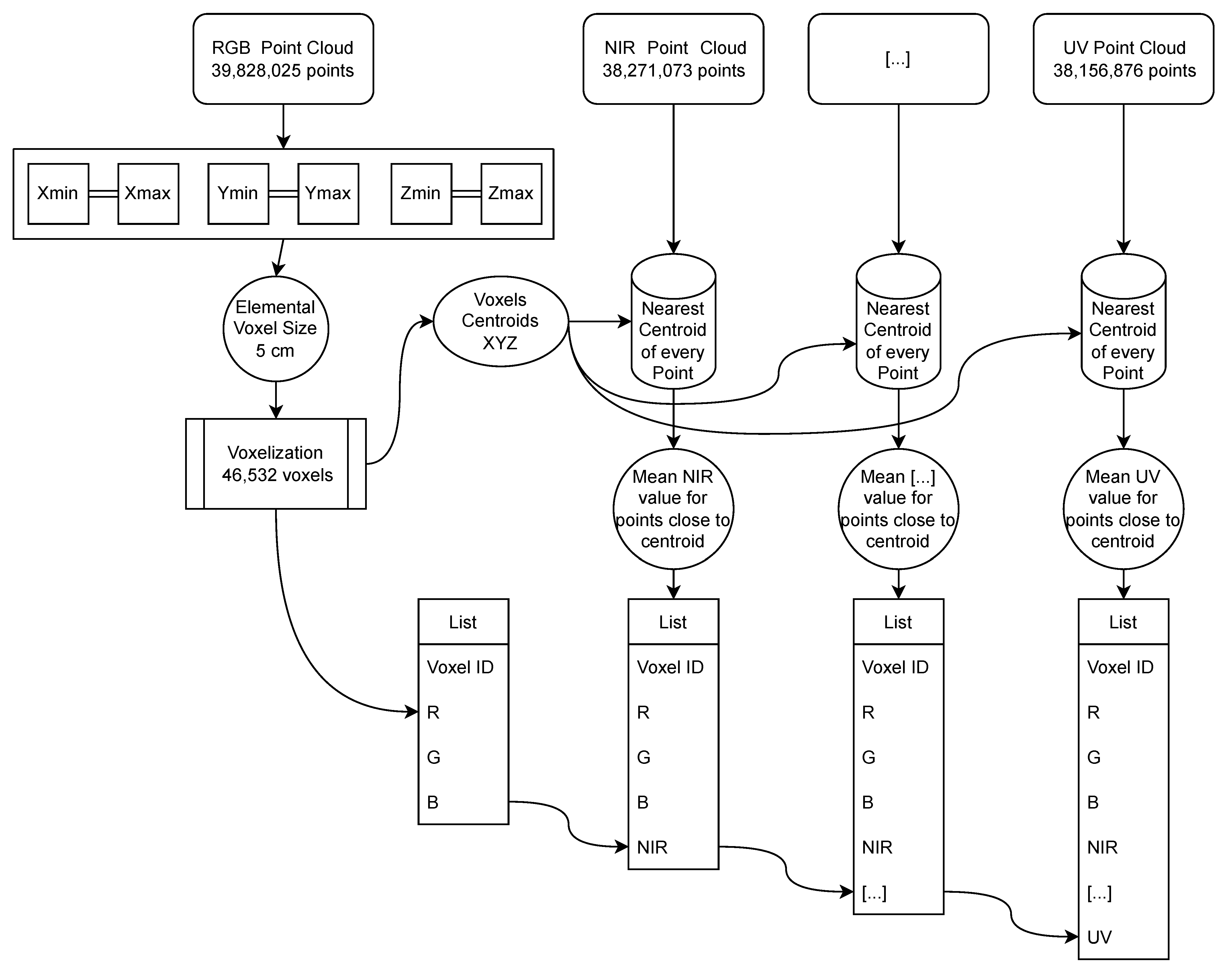 Remotesensing 14 04172 g016