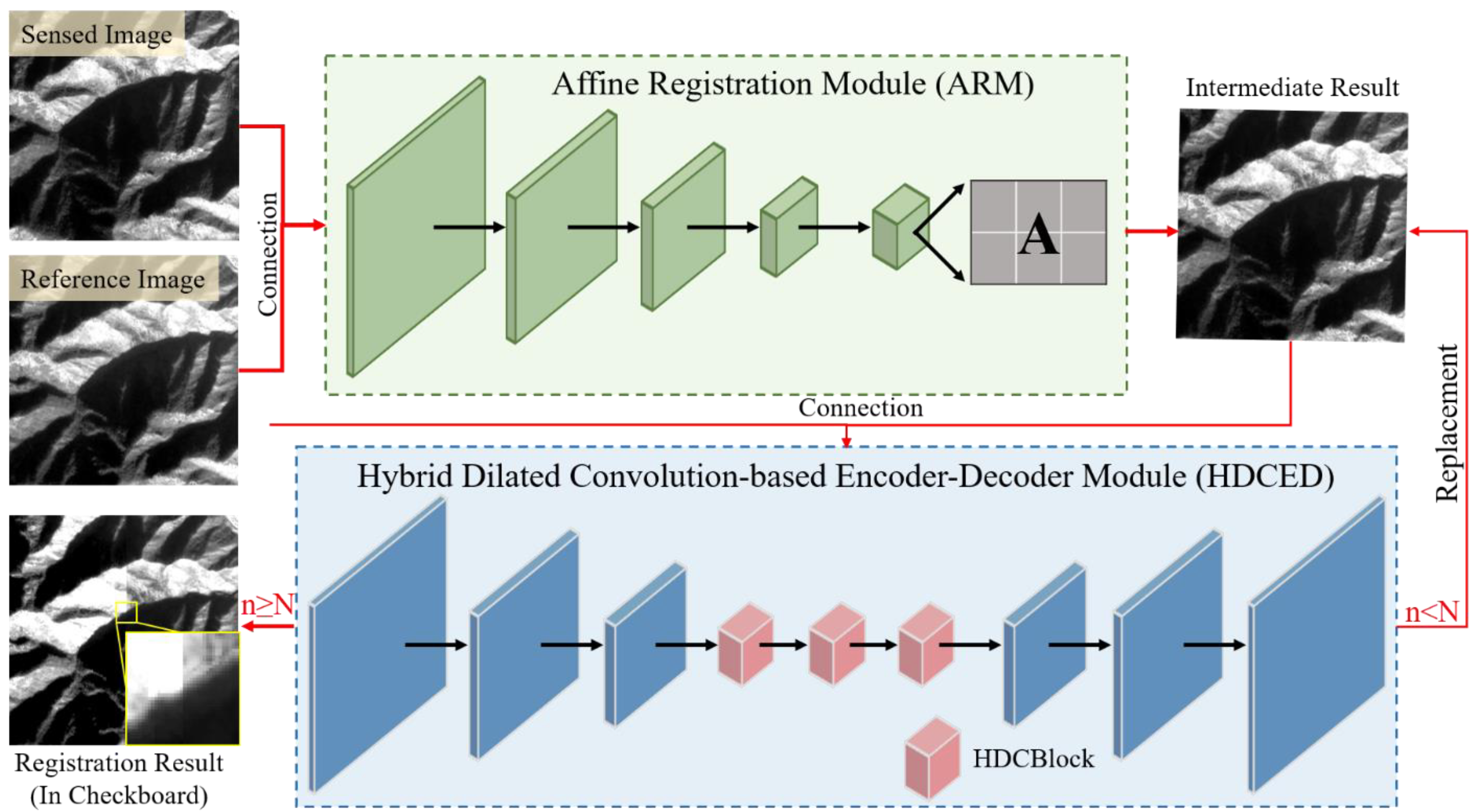 Remotesensing 14 04178 g003