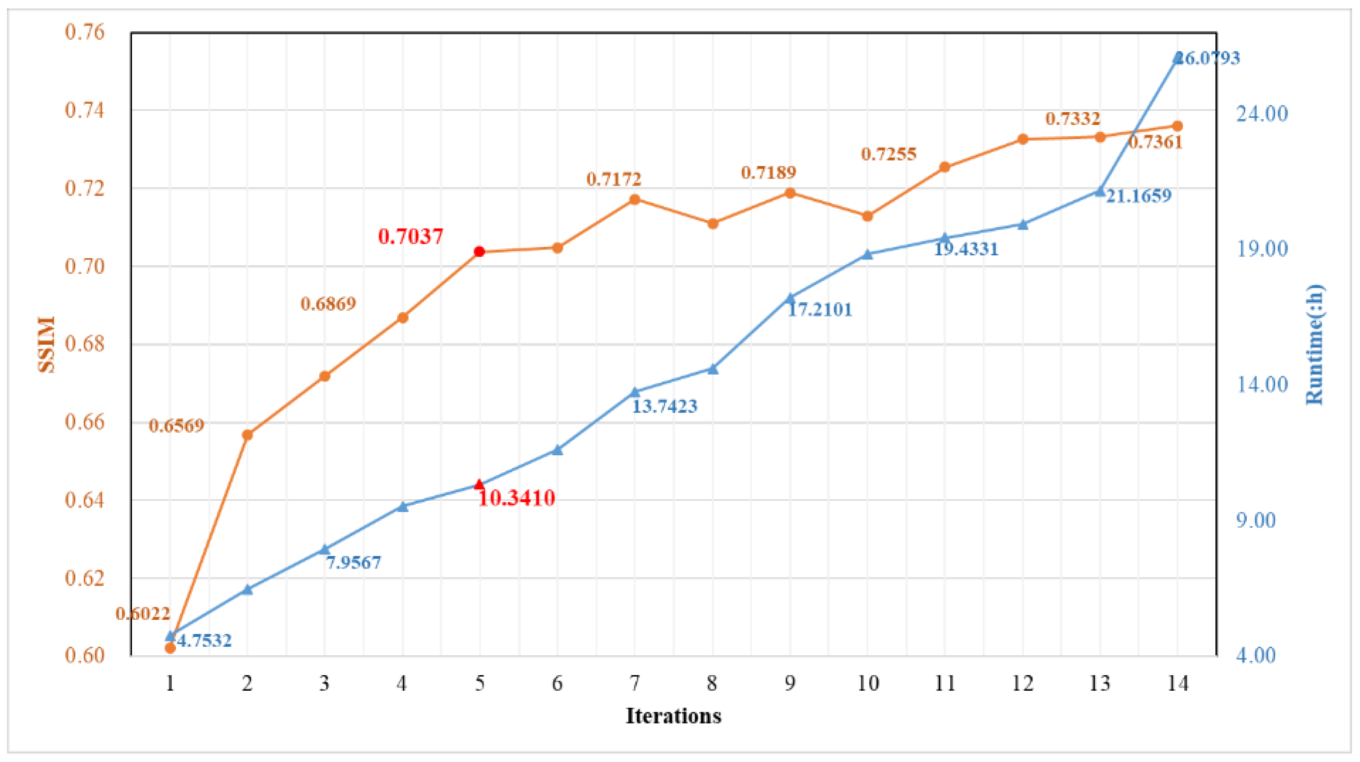 Remotesensing 14 04178 g014