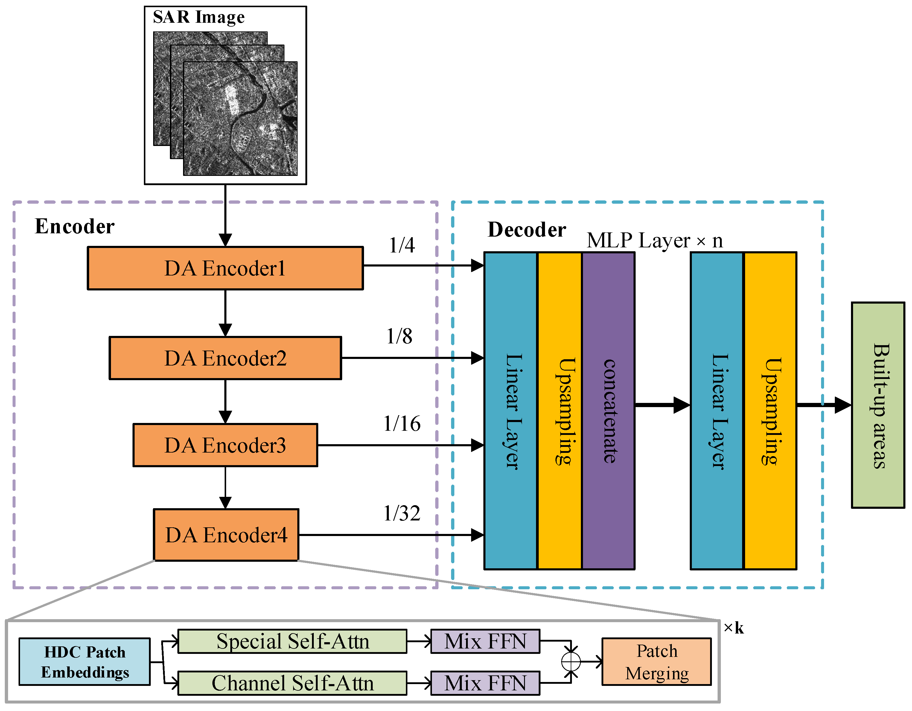 Remotesensing 14 04182 g003