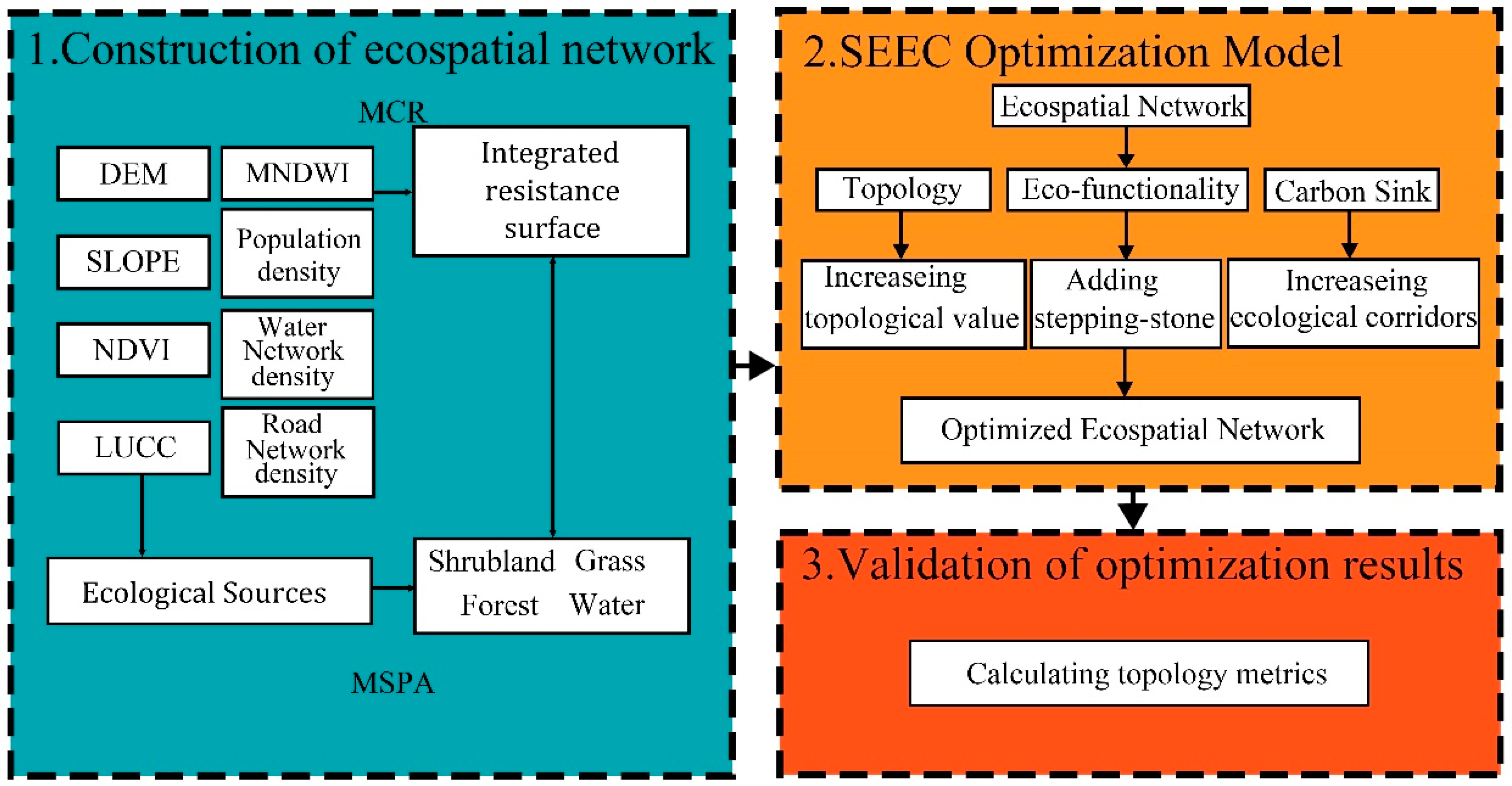 Remotesensing 14 04185 g003