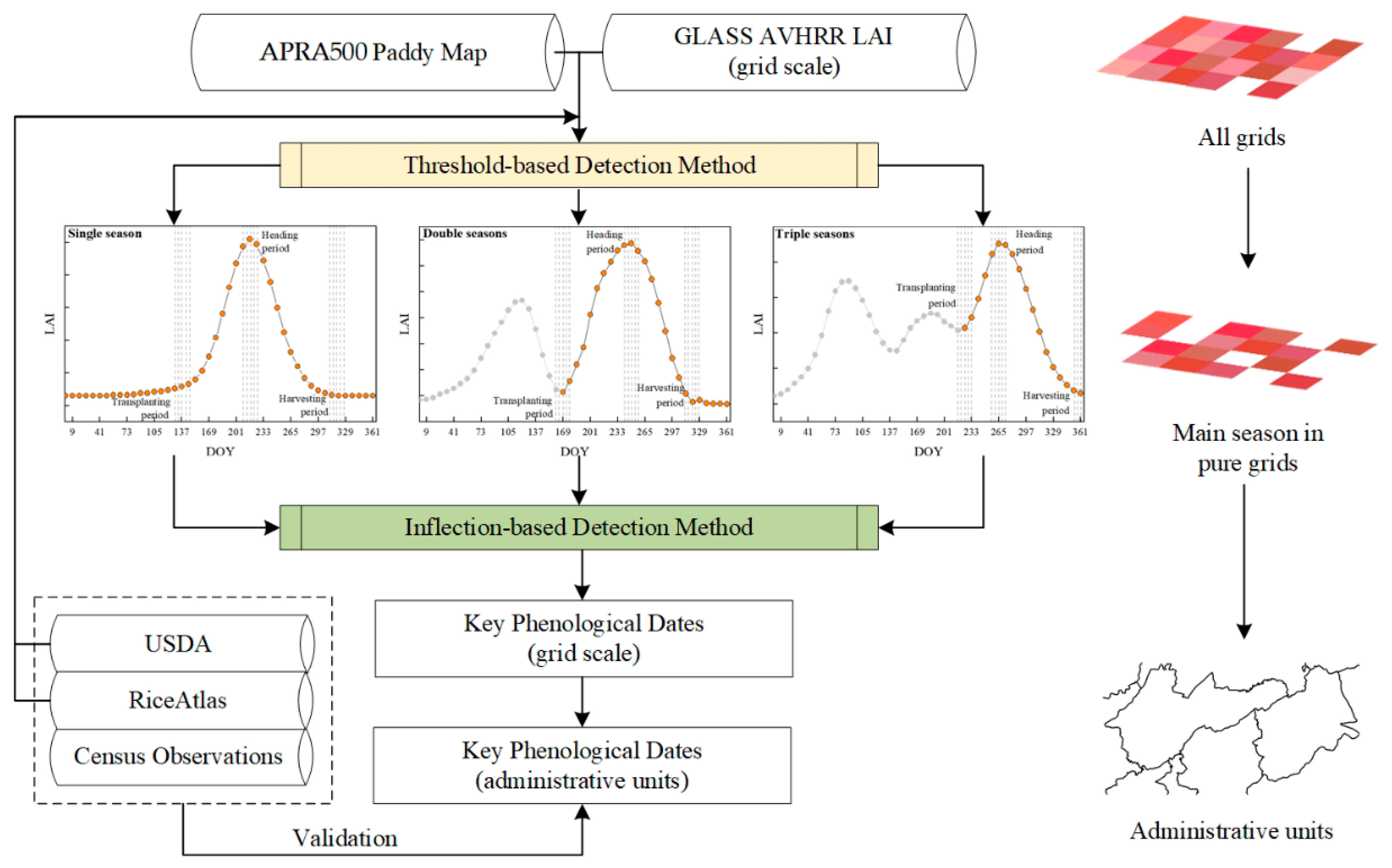 Remotesensing 14 04189 g002