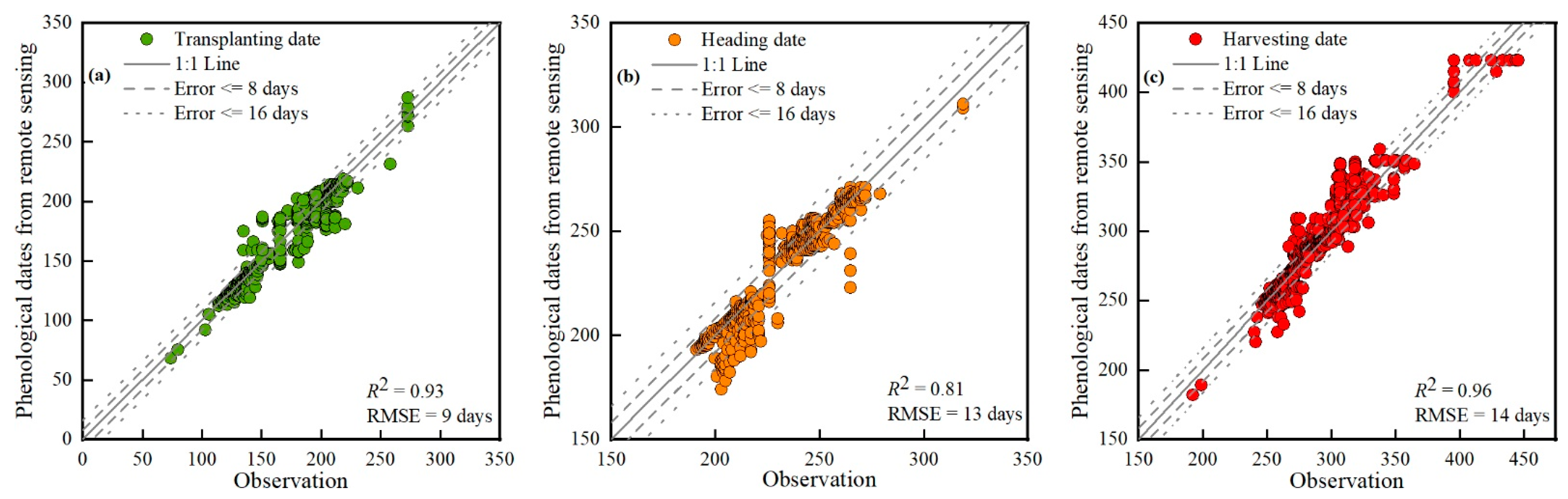 Remotesensing 14 04189 g003