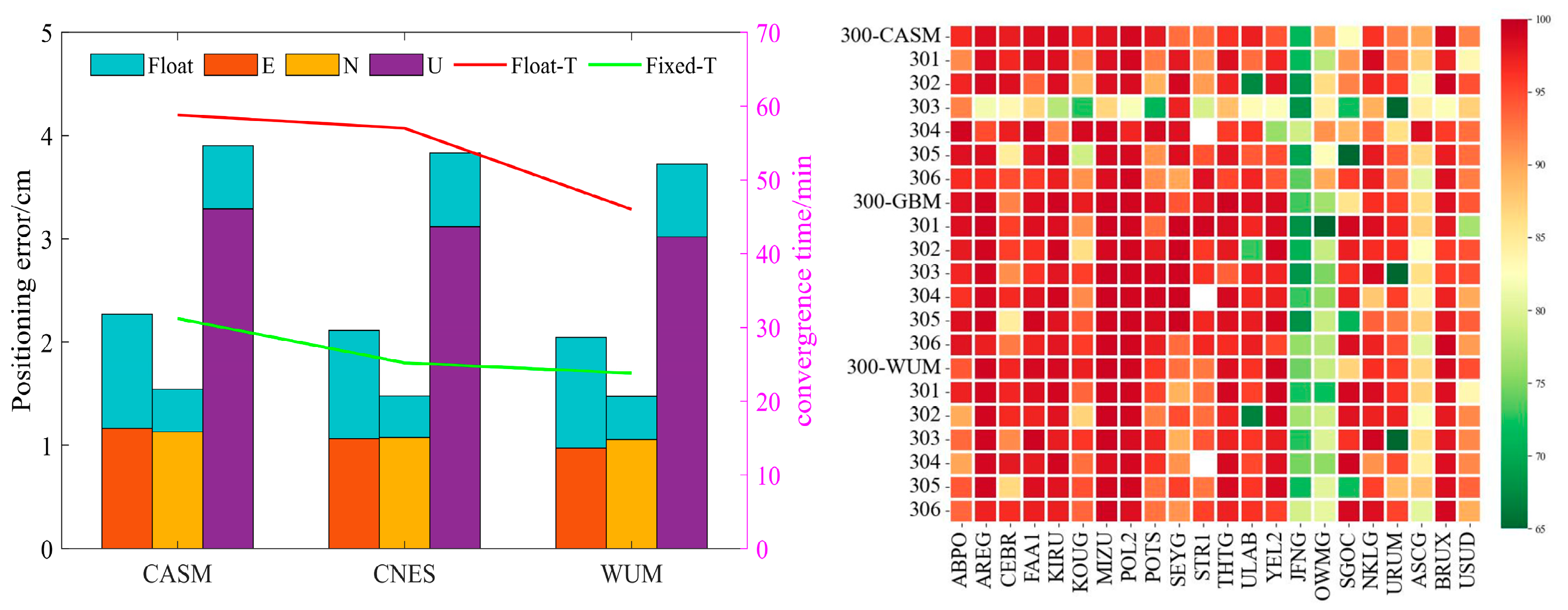 Remotesensing 14 04207 g009