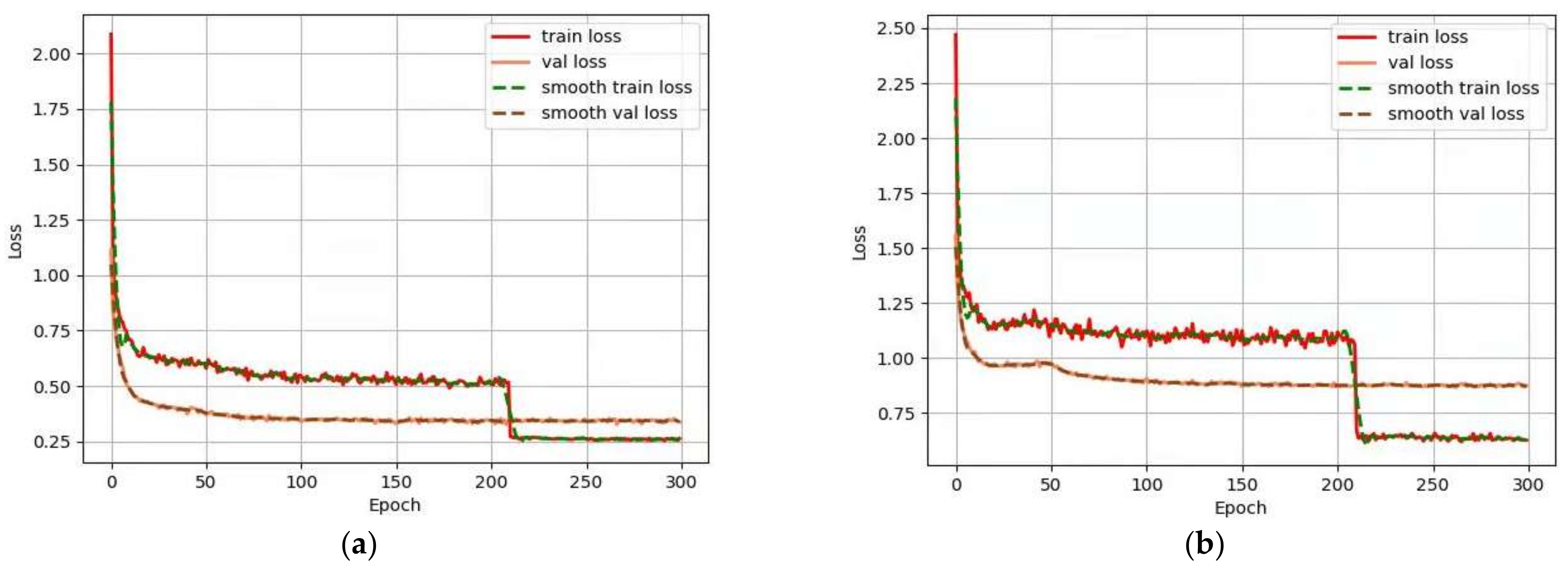 Remote Sensing | Free Full-Text | Extraction of Citrus Trees from UAV ...