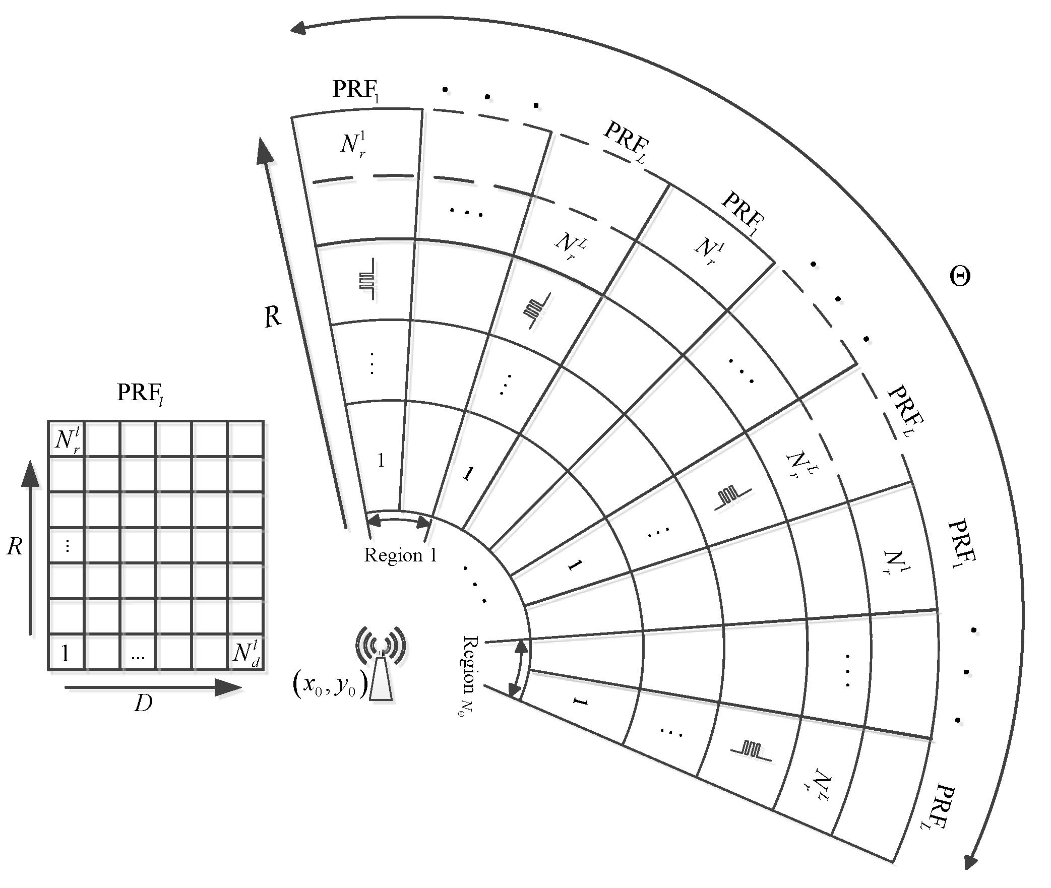 Remote Sensing | Free Full-Text | A Generalized Labeled Multi