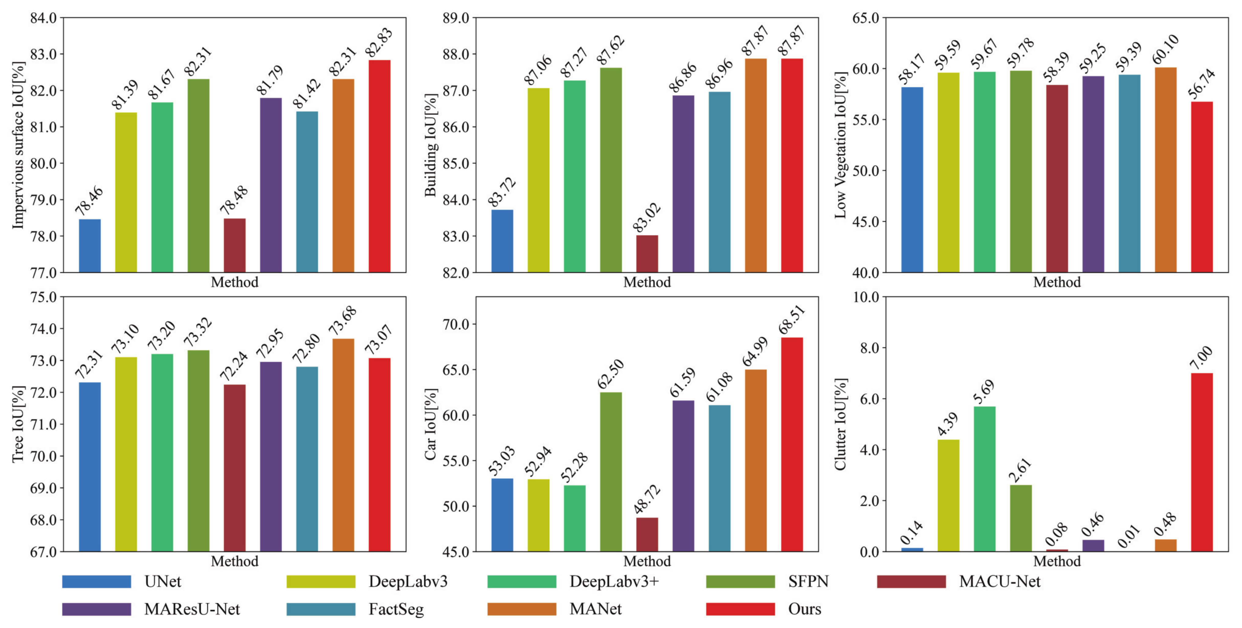 Remotesensing 14 04219 g006