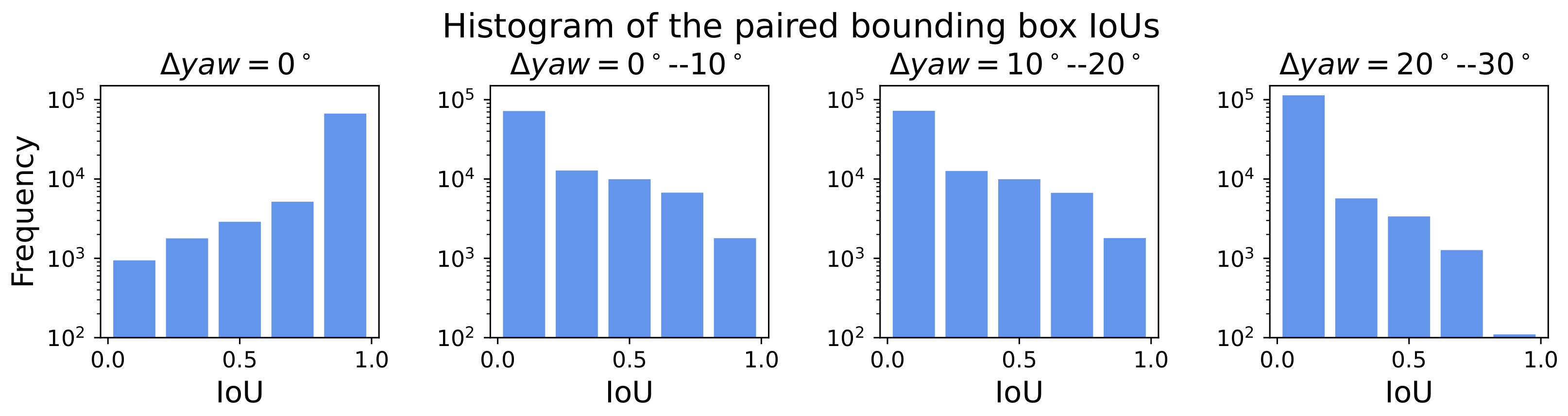Remotesensing 14 04225 g006