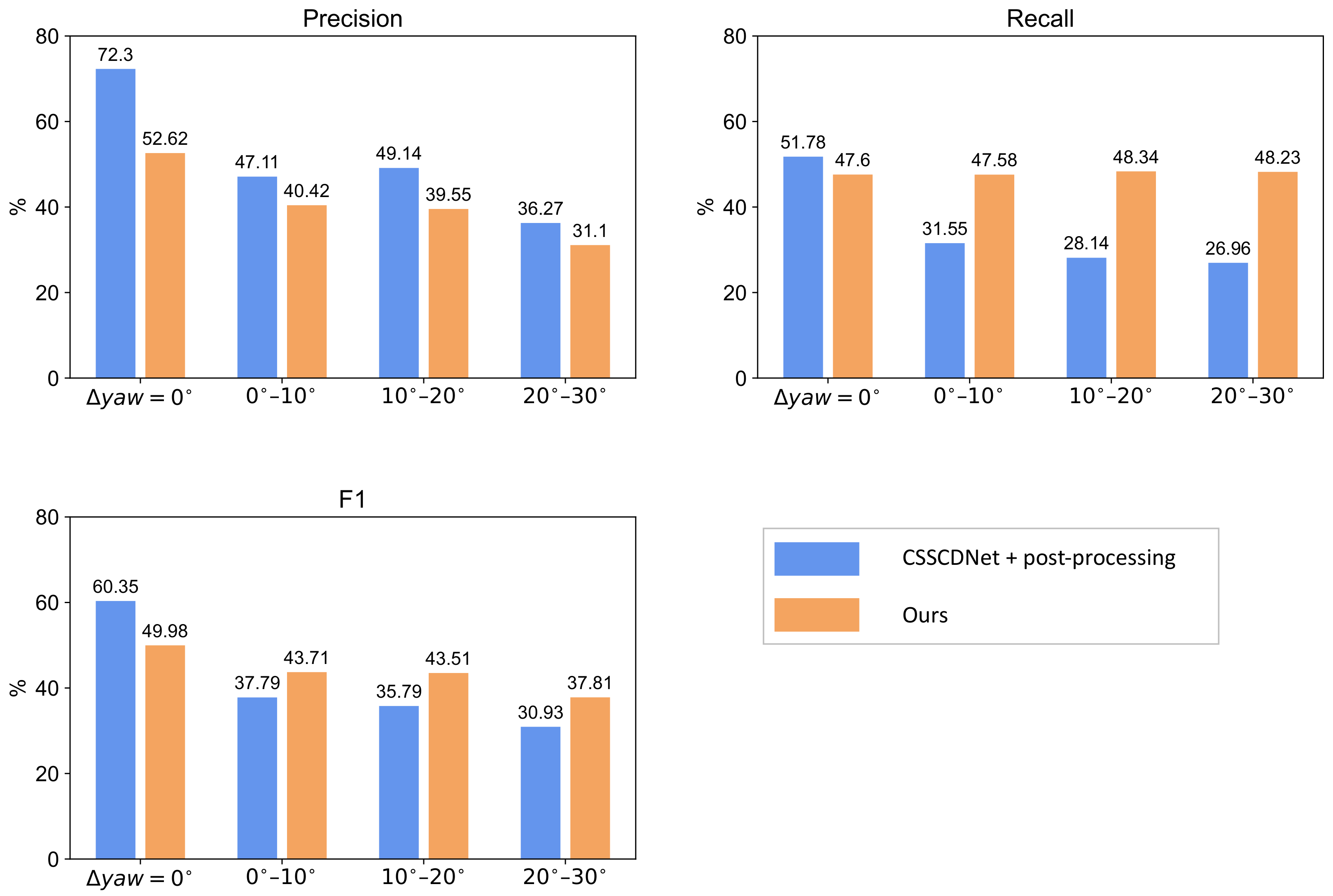 Remotesensing 14 04225 g009