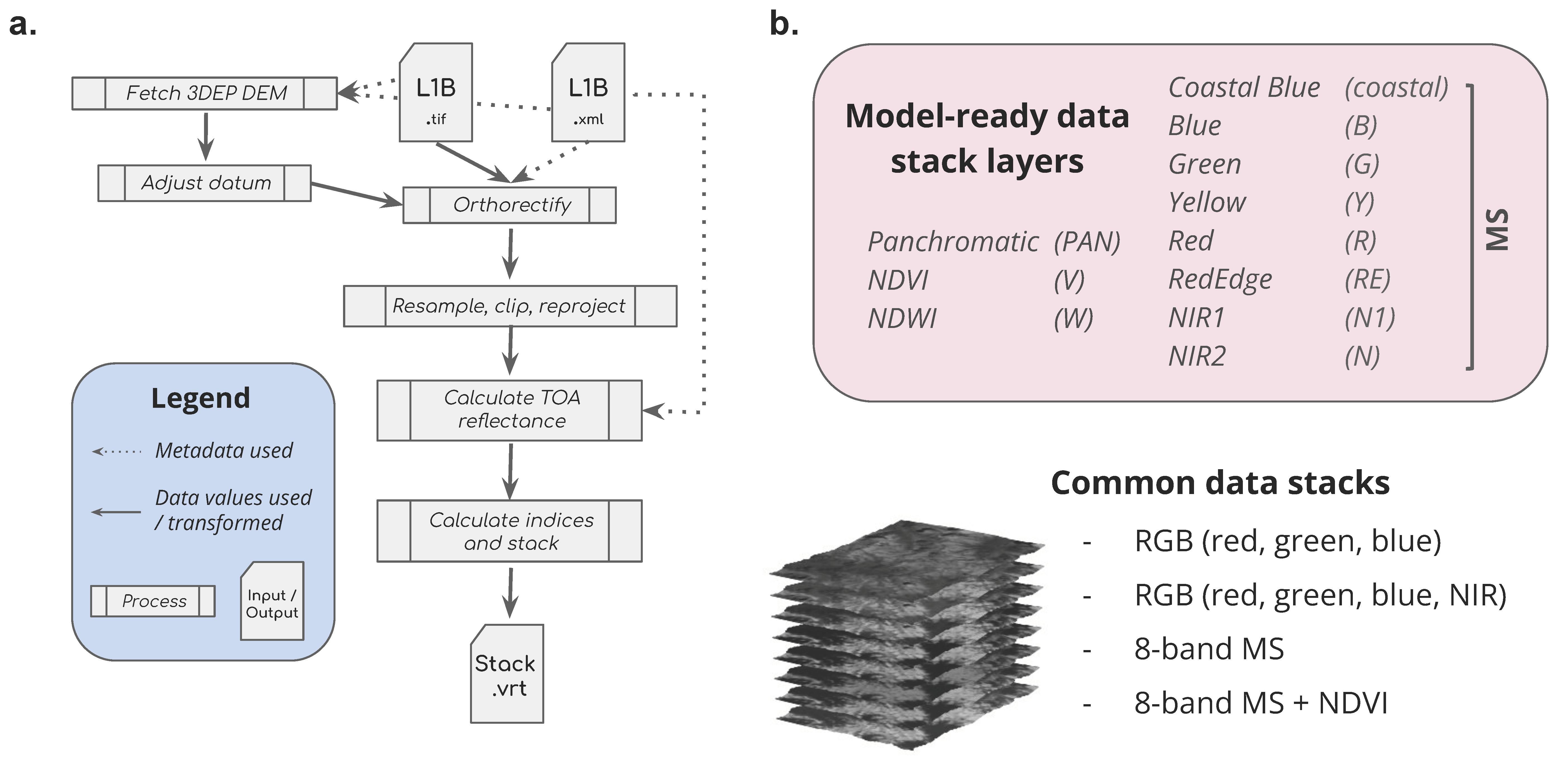 Remotesensing 14 04227 g002