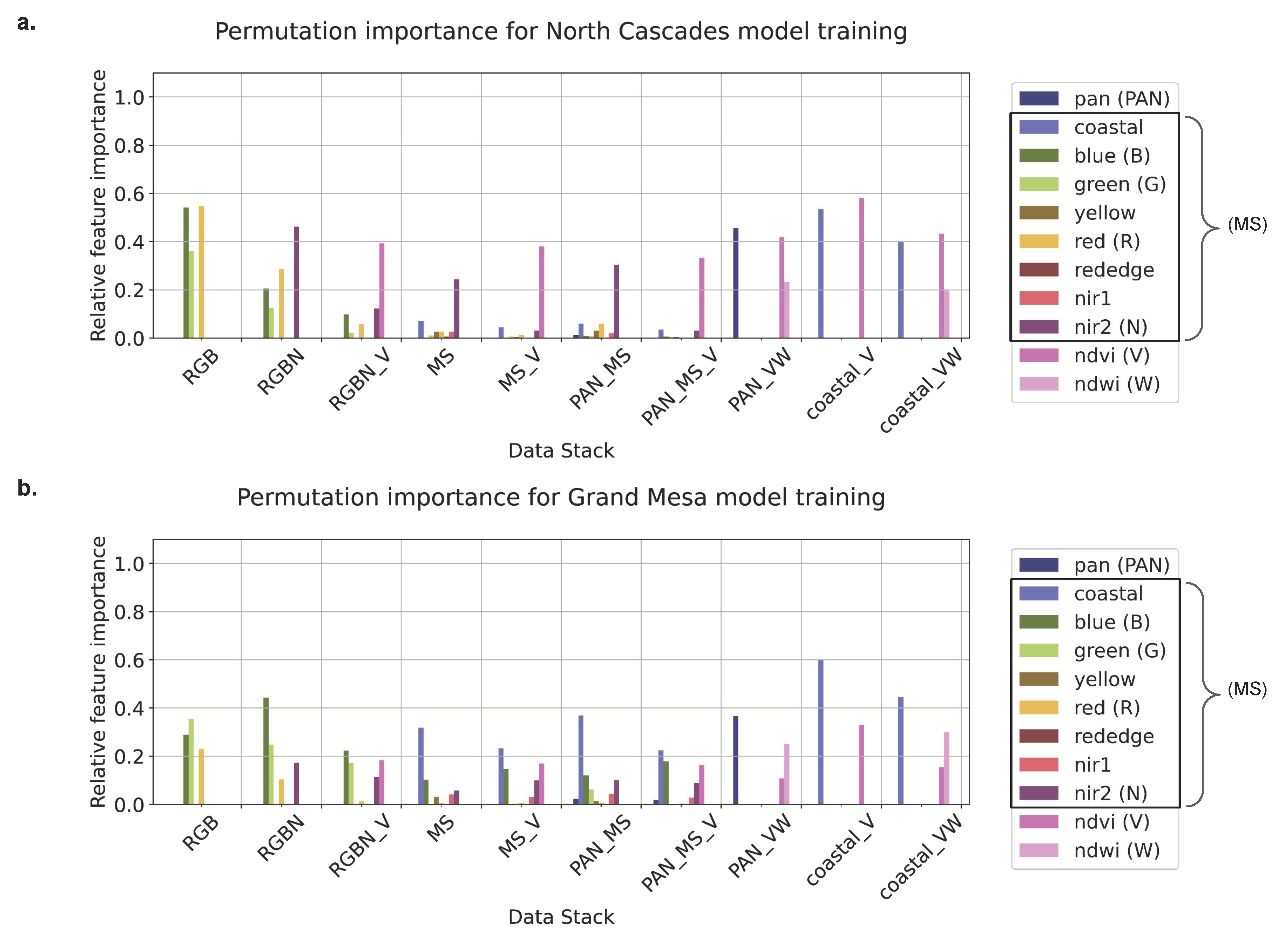 Remotesensing 14 04227 g005