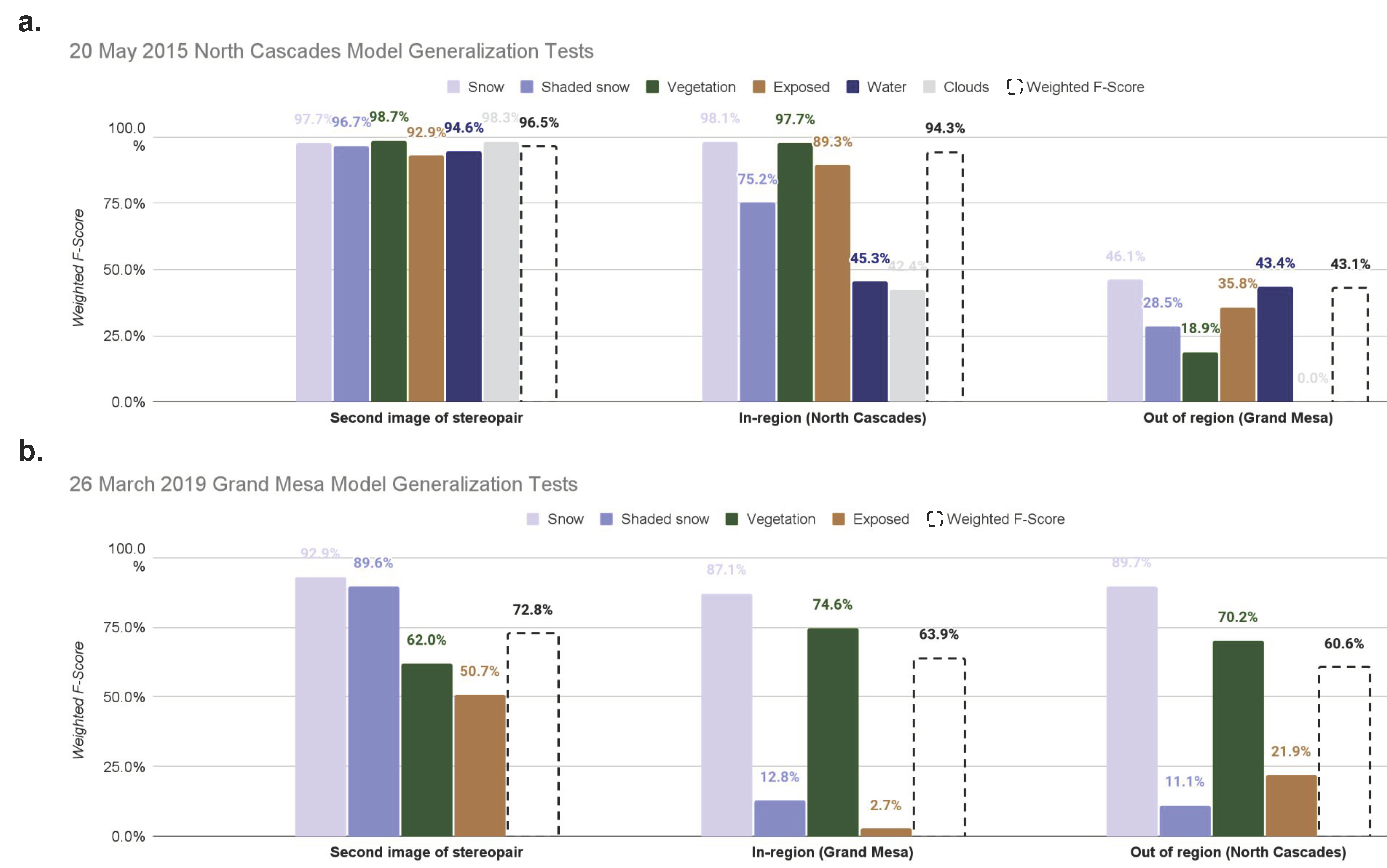 Remotesensing 14 04227 g006
