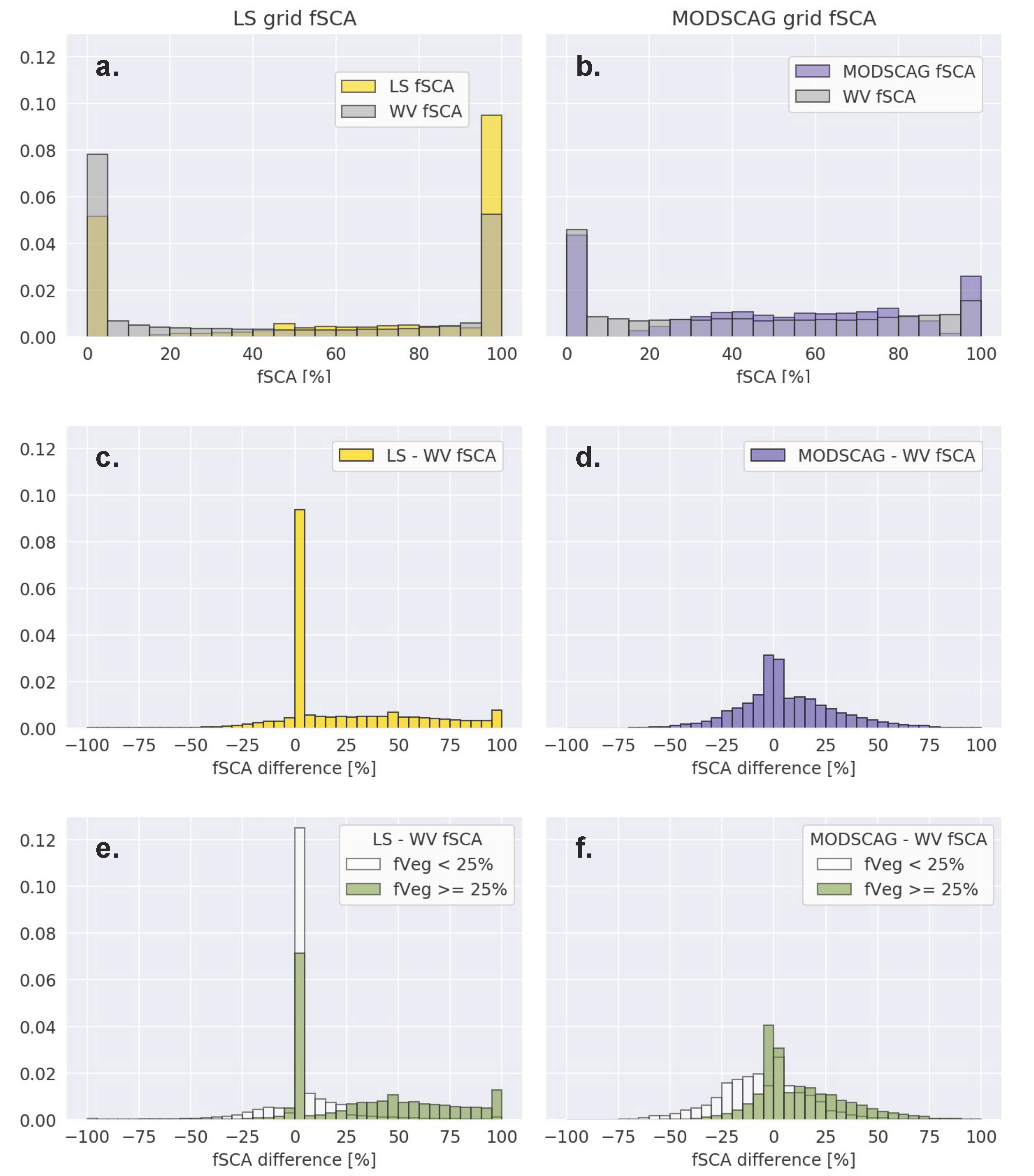 Remotesensing 14 04227 g008
