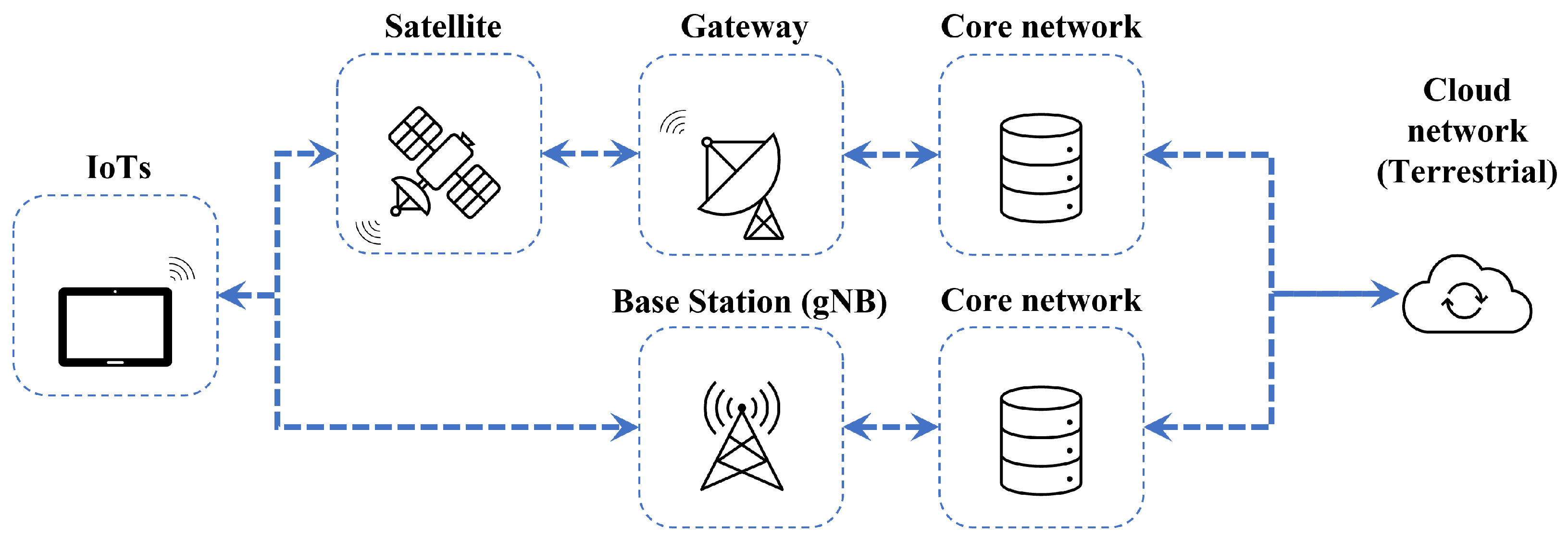 Remote Sensing | Free Full-Text | Performance Evaluation of Random ...