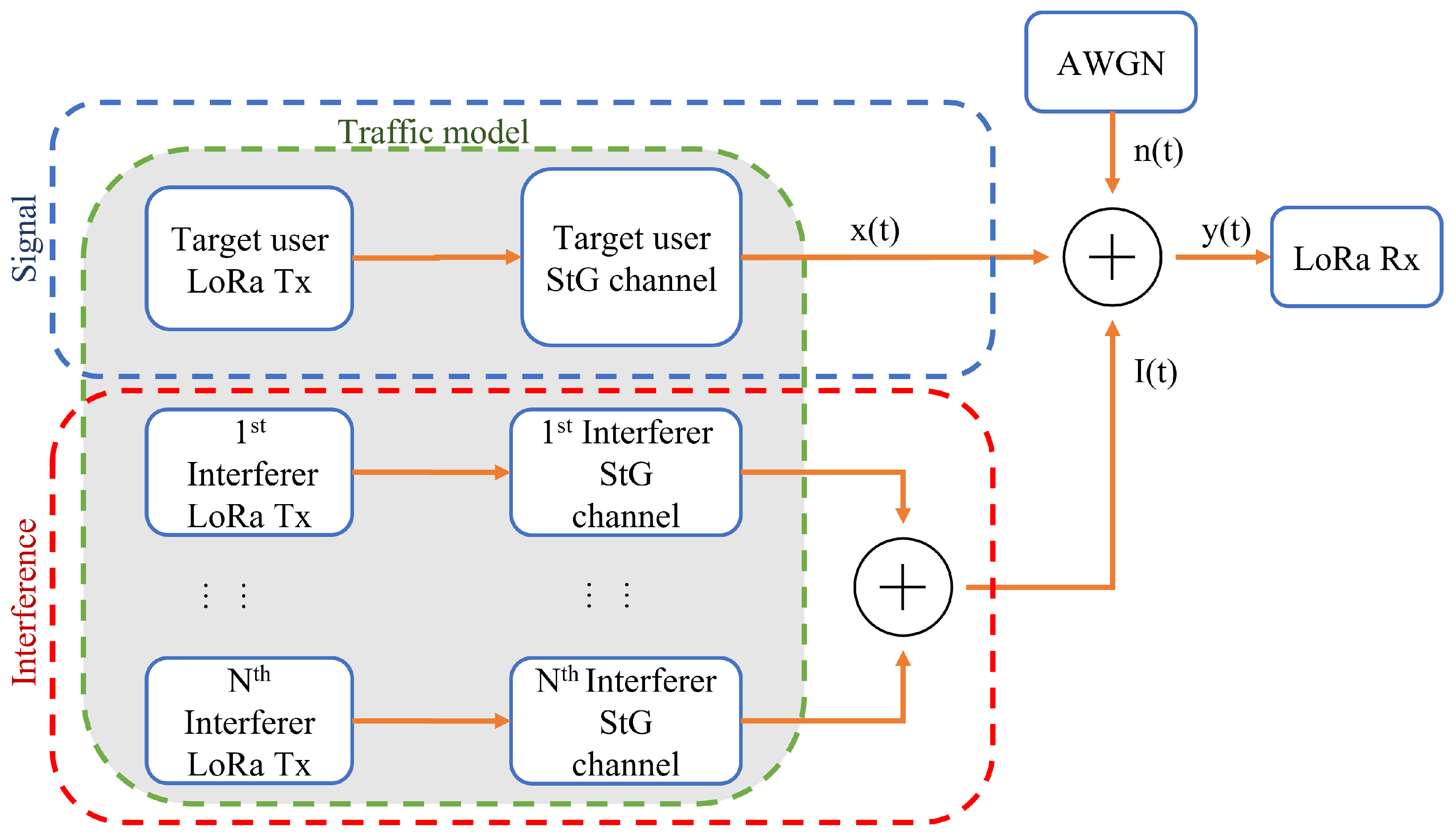 Remotesensing 14 04232 g003