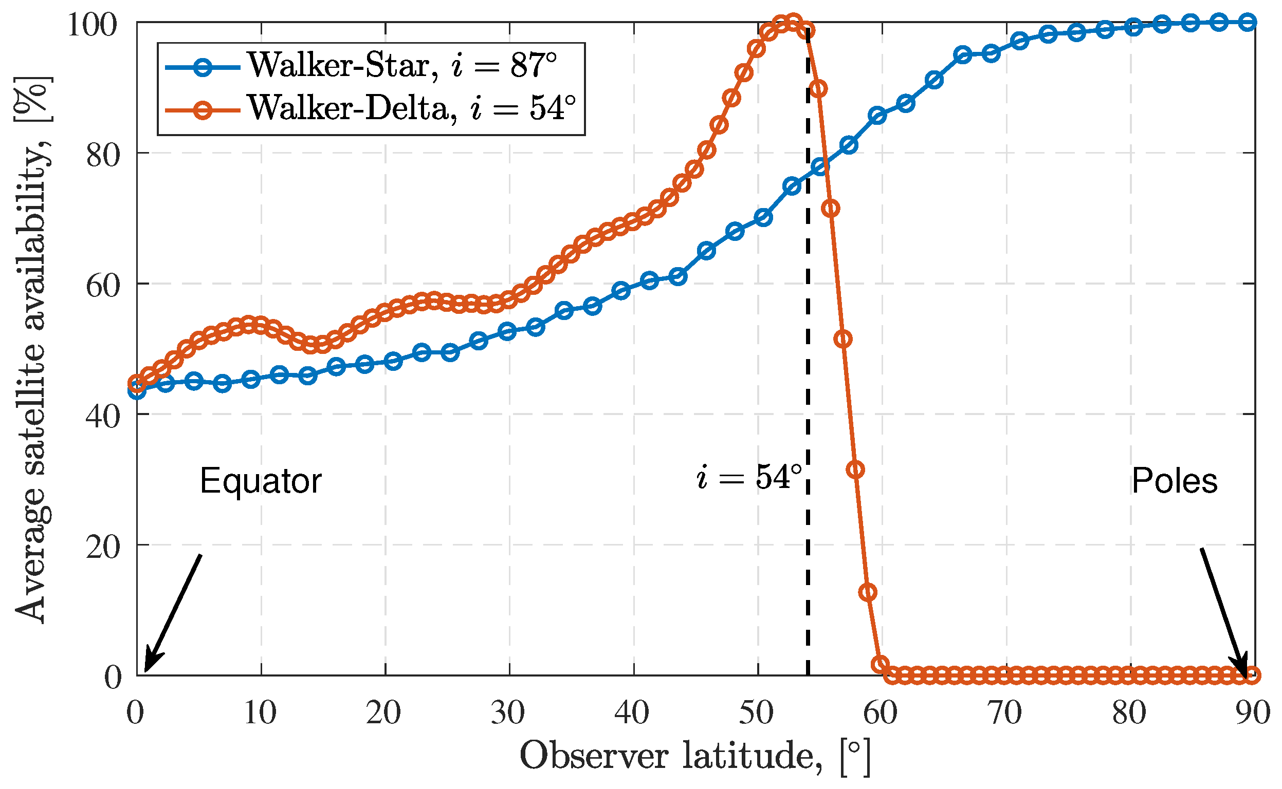 Remotesensing 14 04232 g005