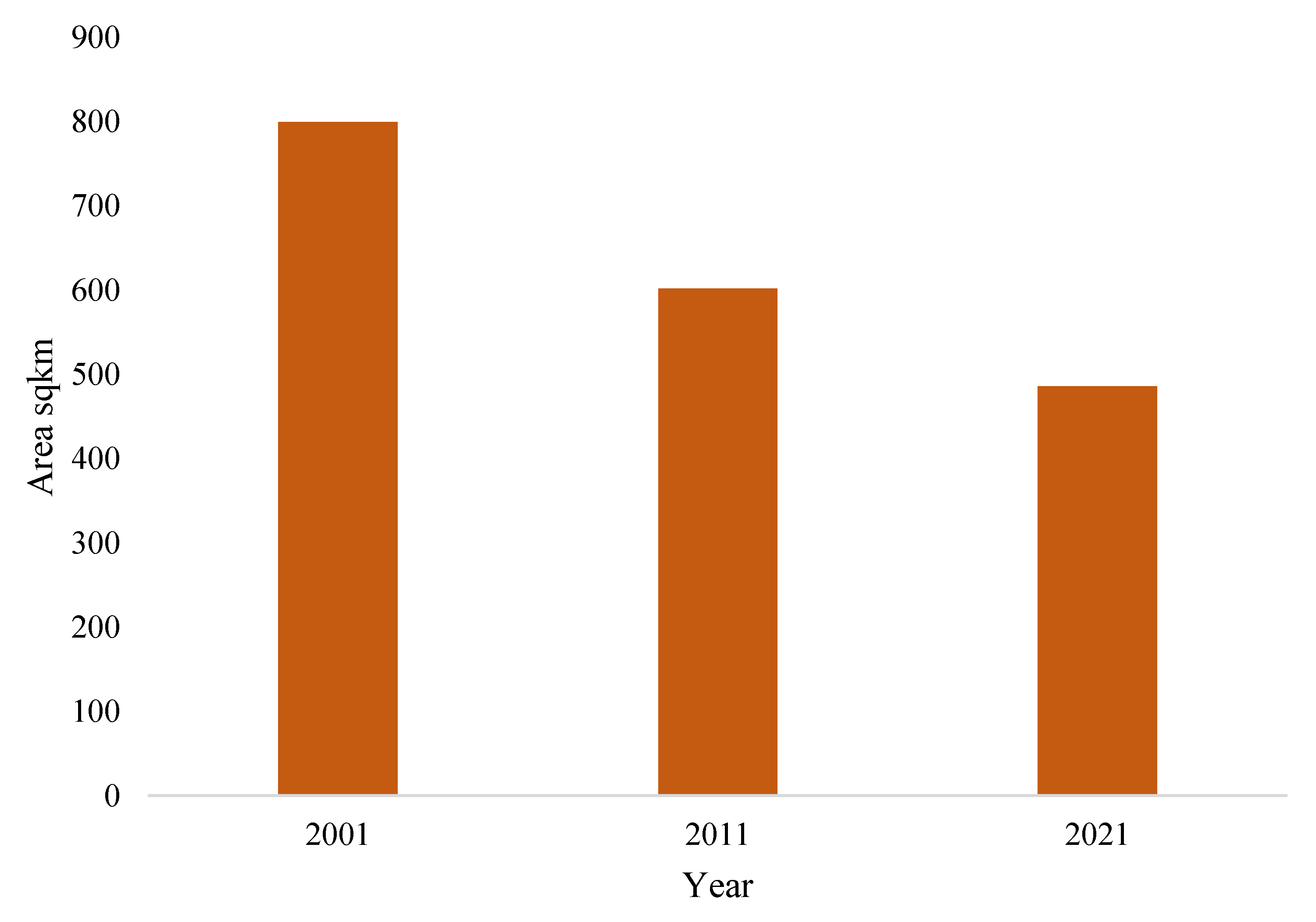 Remotesensing 14 04241 g005