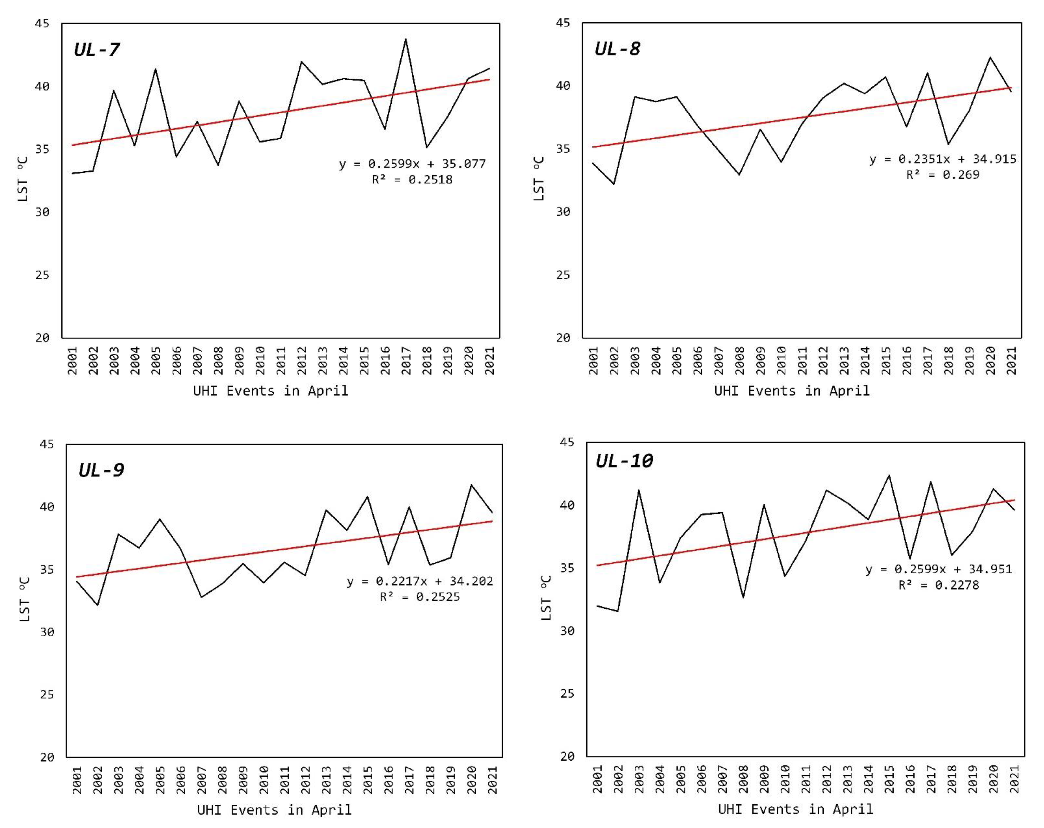 Remotesensing 14 04241 g008b