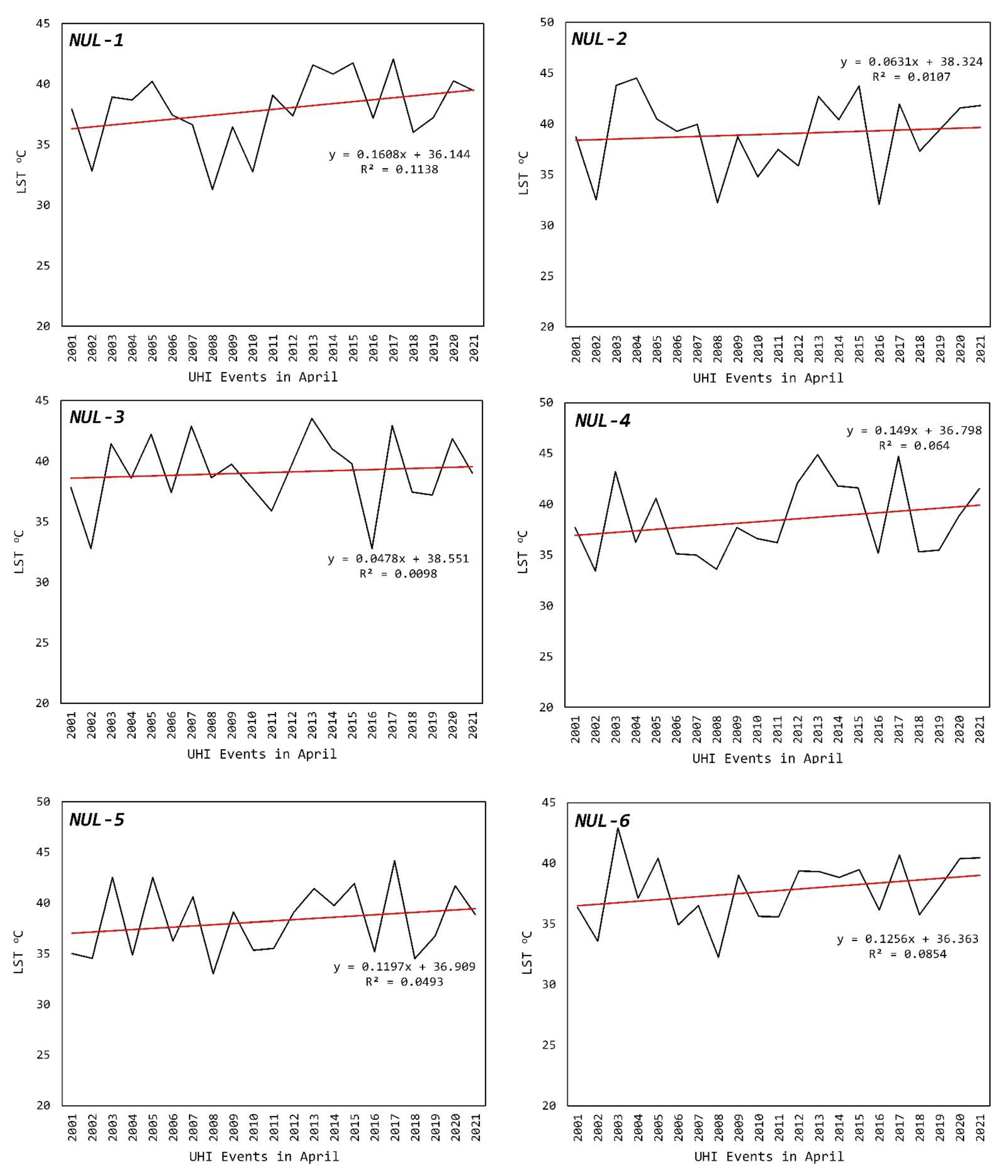 Remotesensing 14 04241 g009a