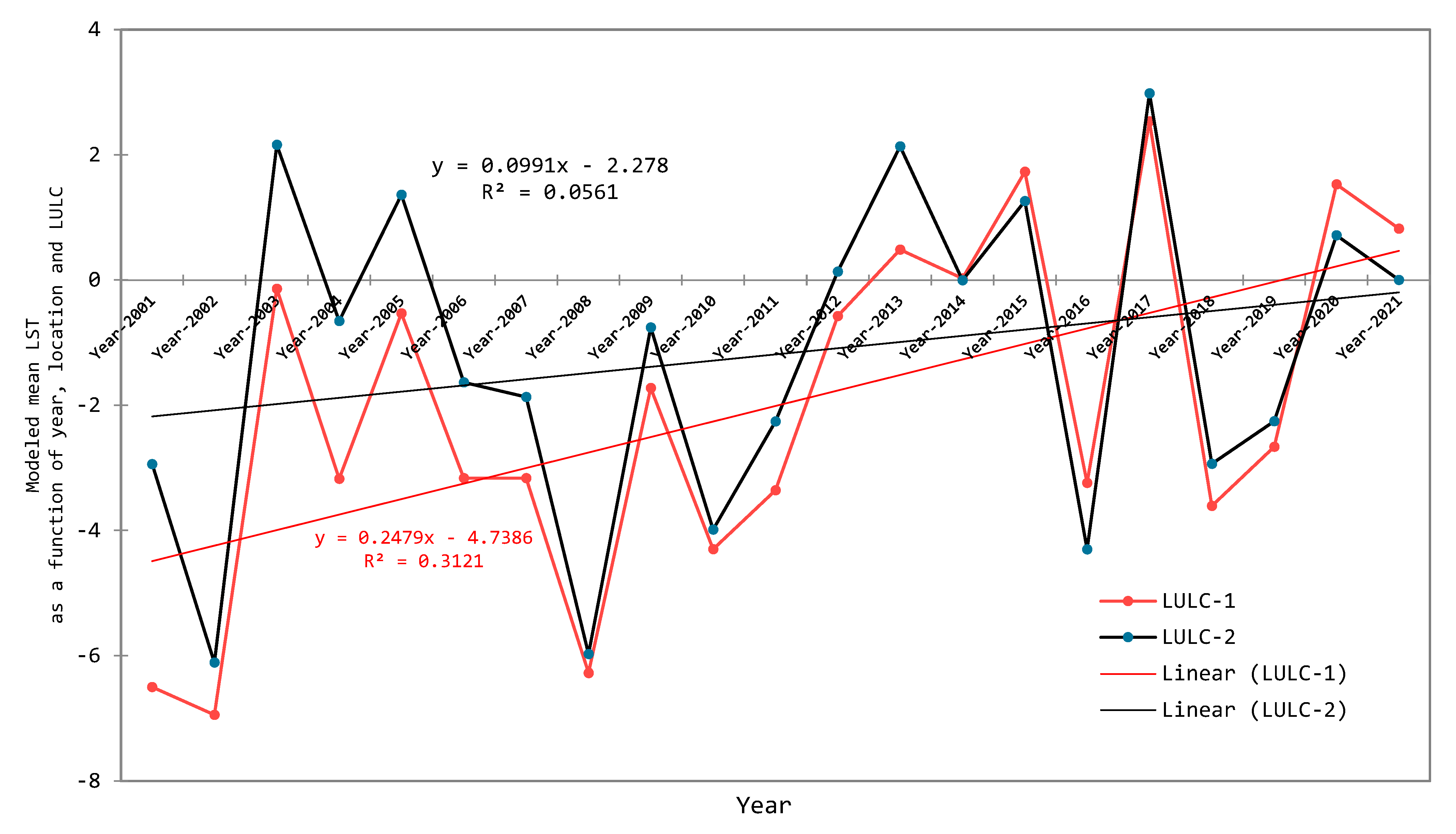 Remotesensing 14 04241 g010