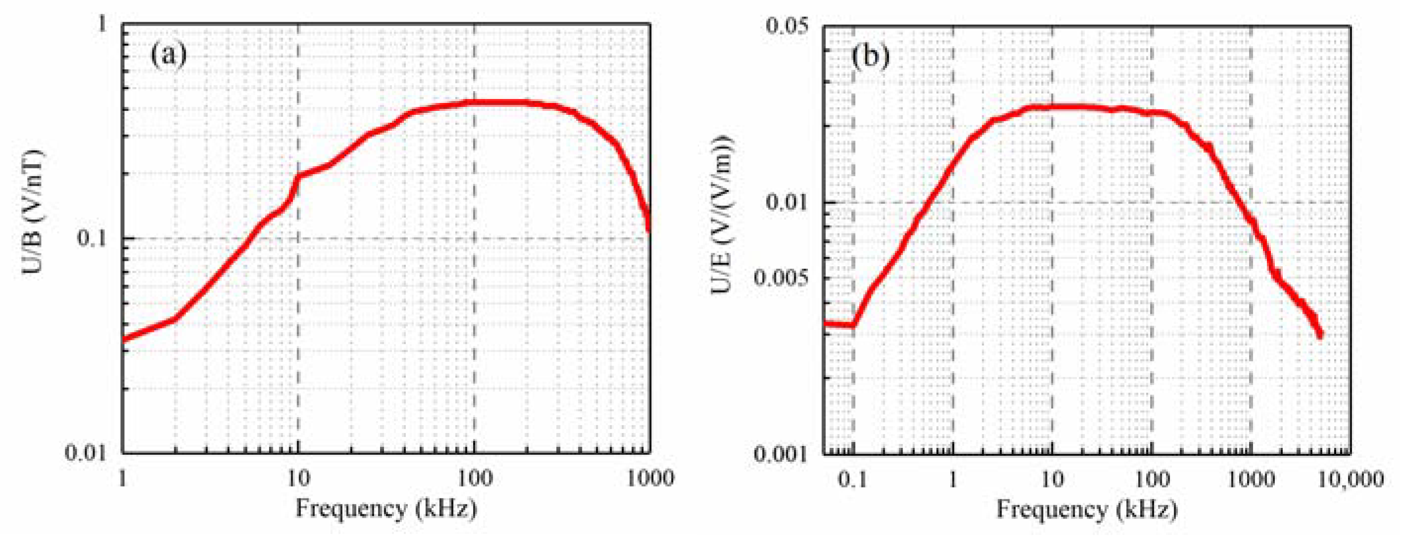 Remotesensing 14 04242 g001