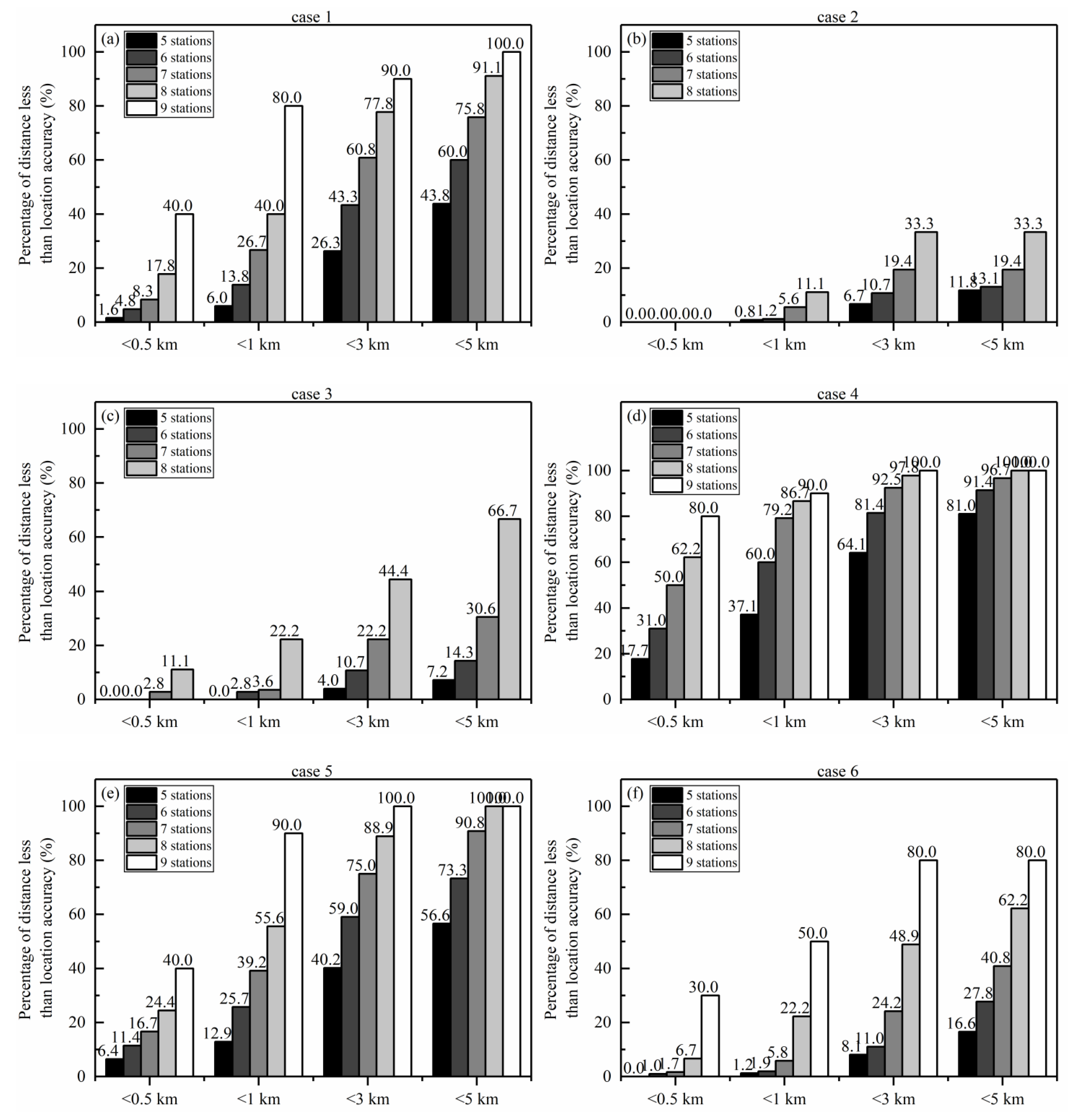 Remotesensing 14 04242 g010