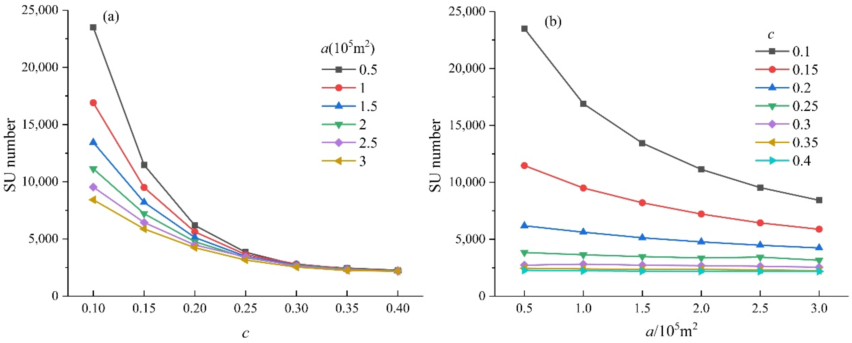 Remotesensing 14 04245 g008