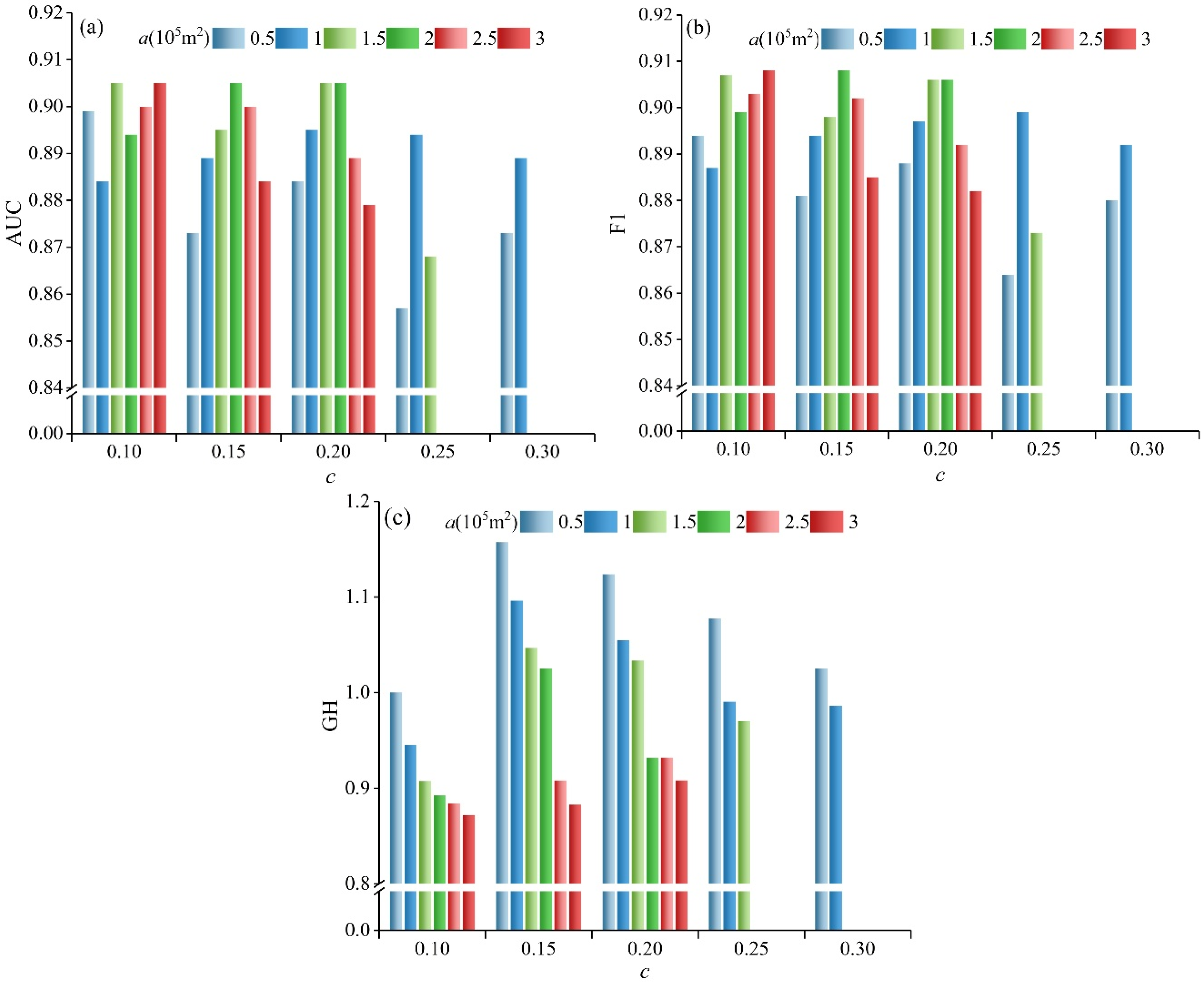 Remotesensing 14 04245 g009