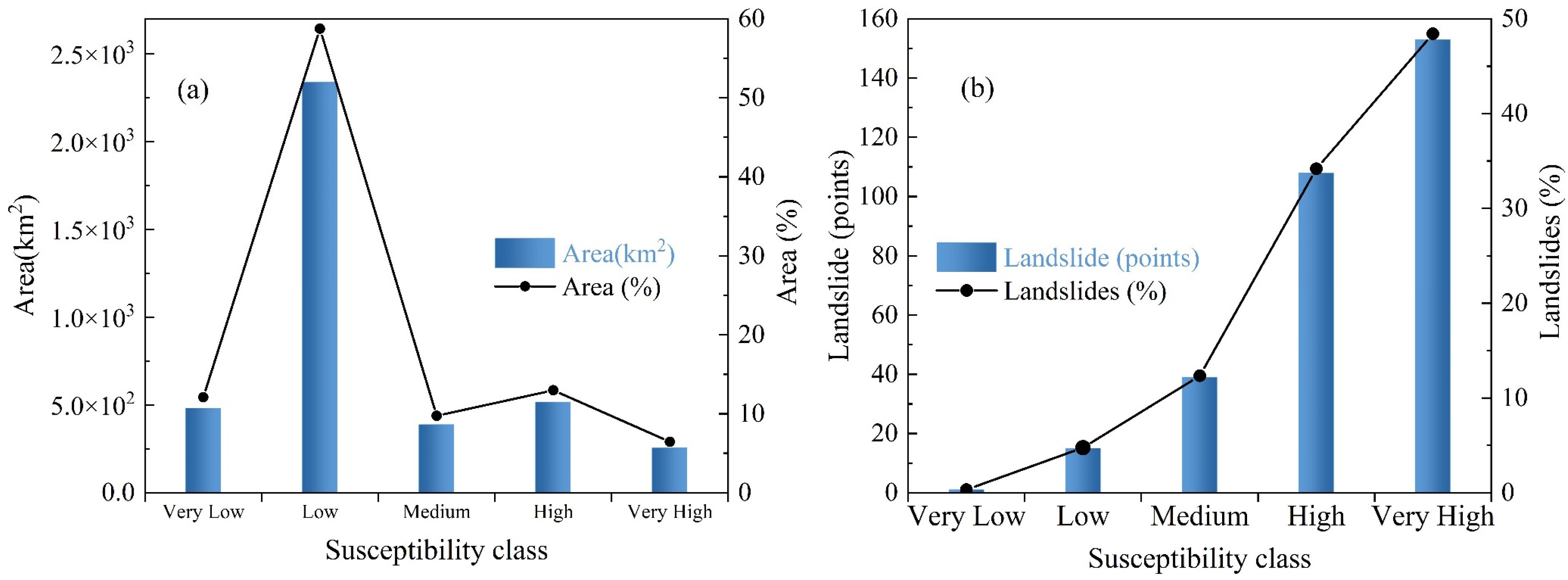 Remotesensing 14 04245 g011