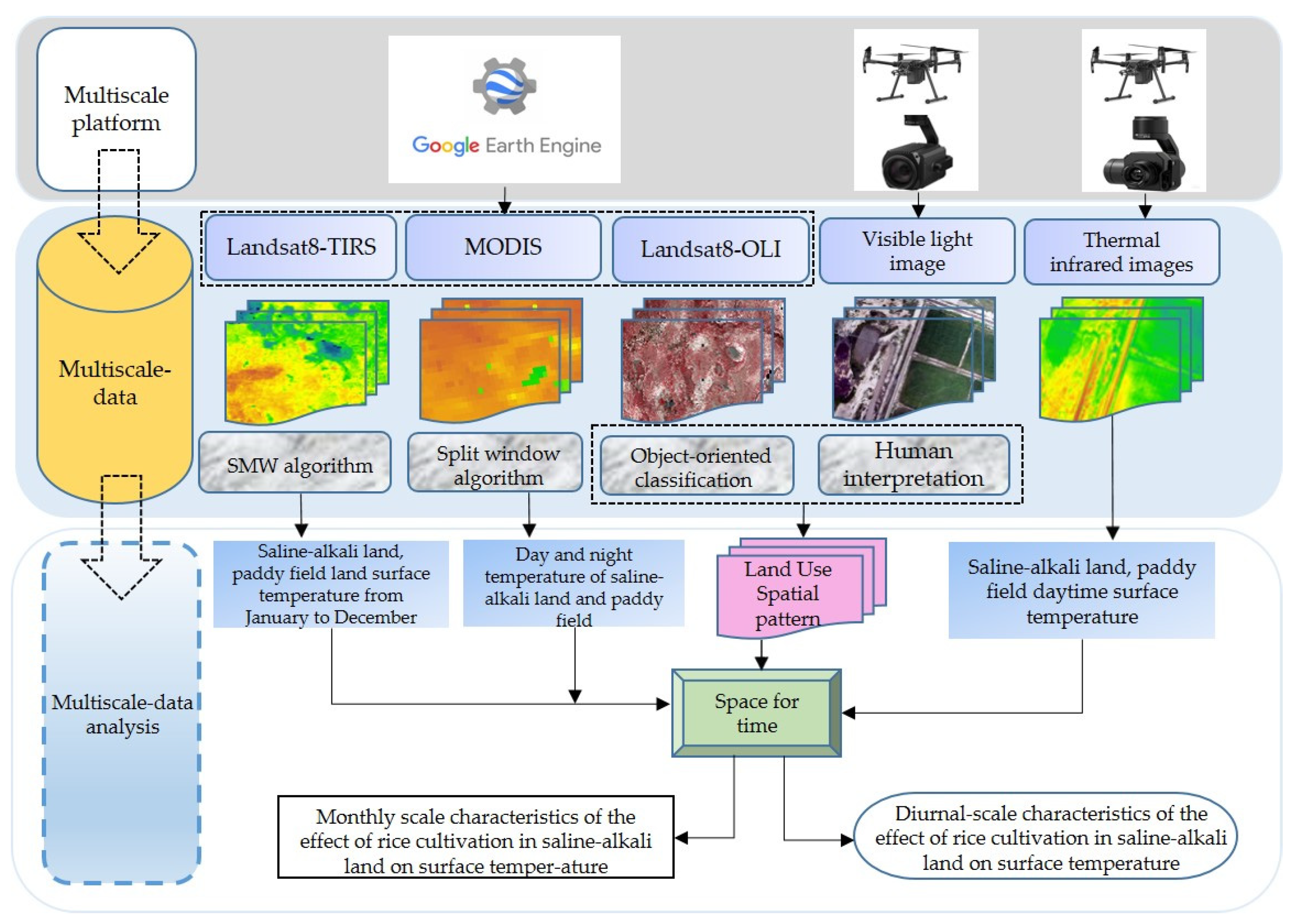 Remotesensing 14 04246 g002