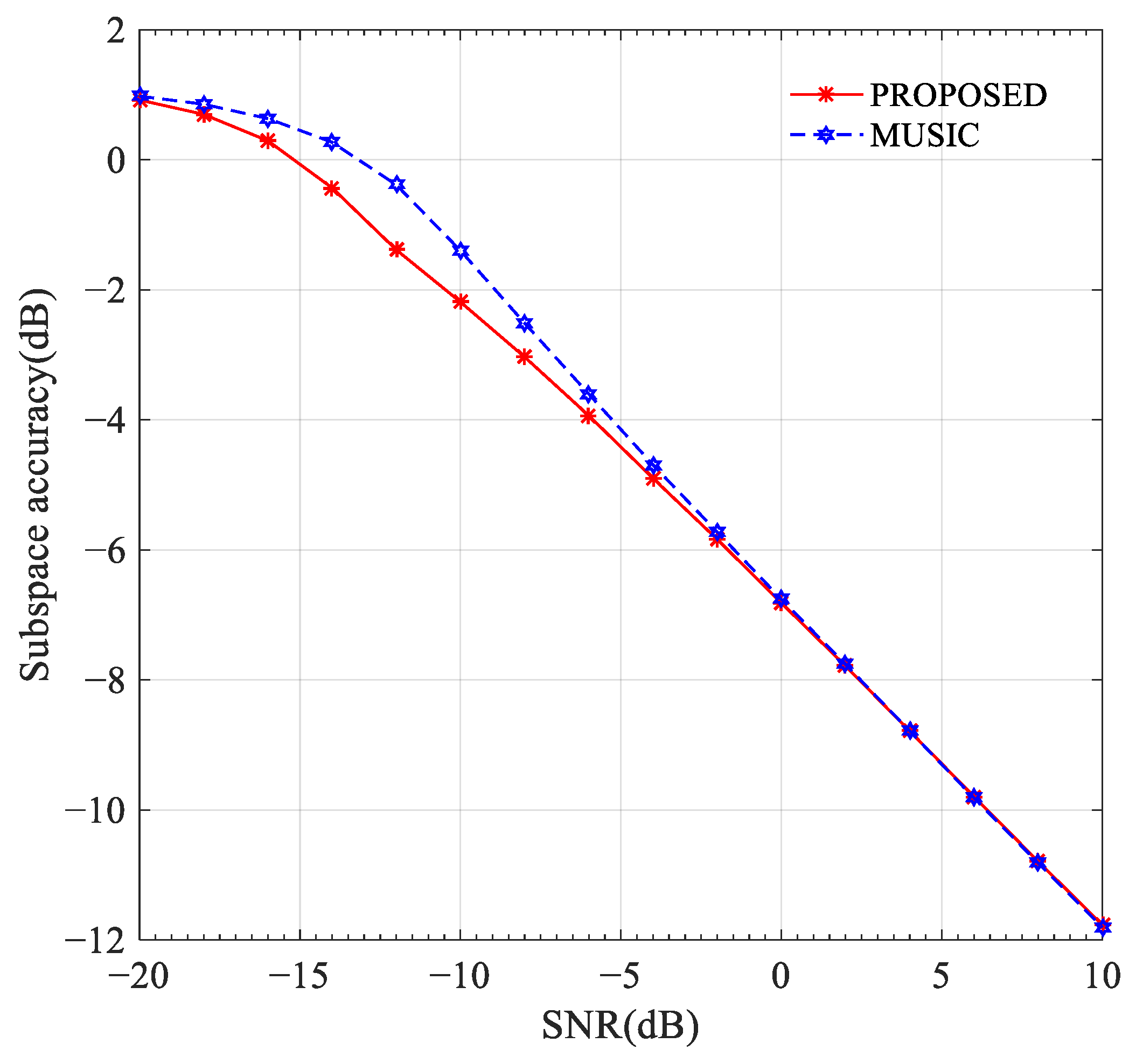 Remotesensing 14 04260 g001 Remotesensing 14 04260 g001