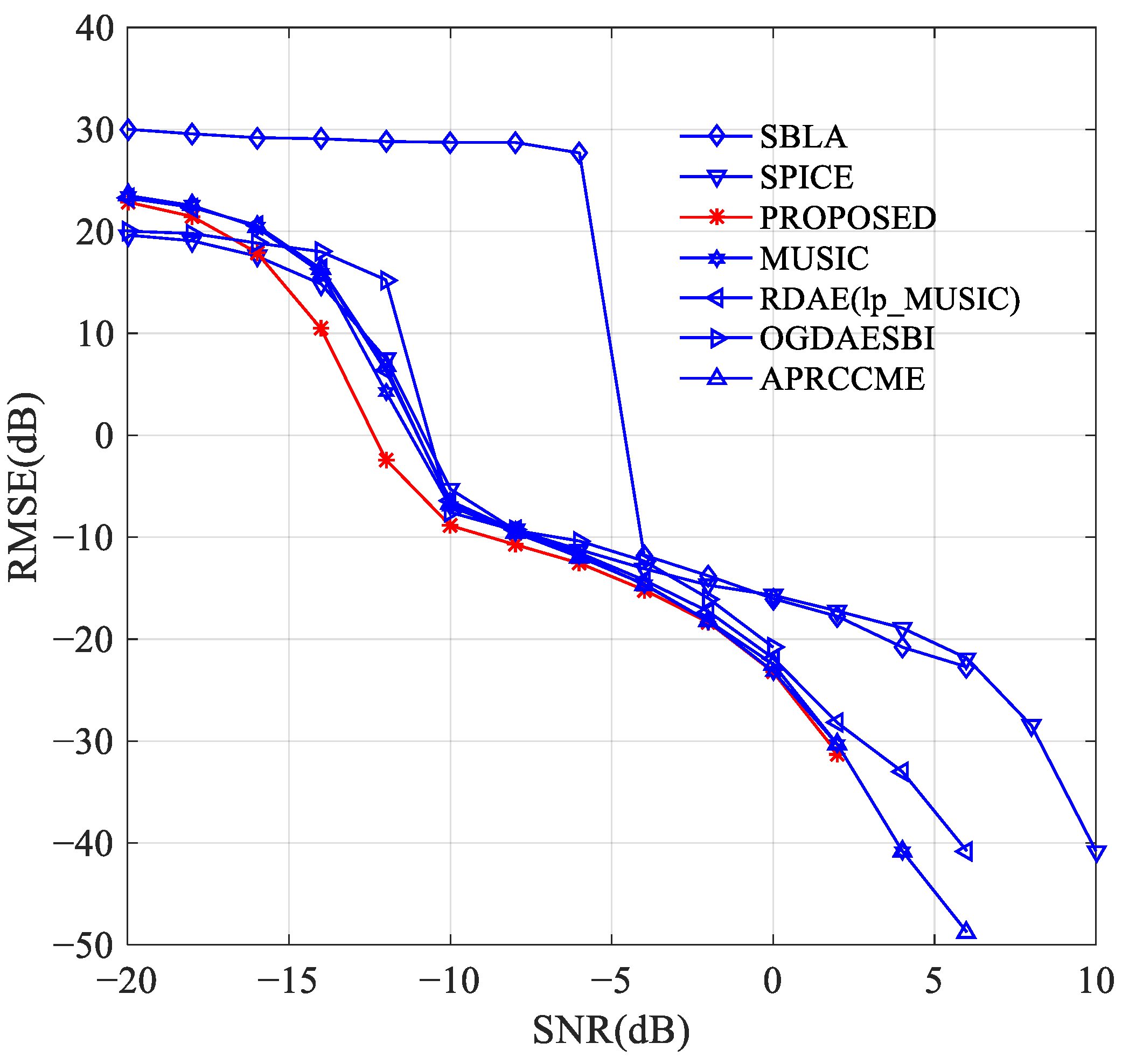 Remotesensing 14 04260 g005 Remotesensing 14 04260 g005