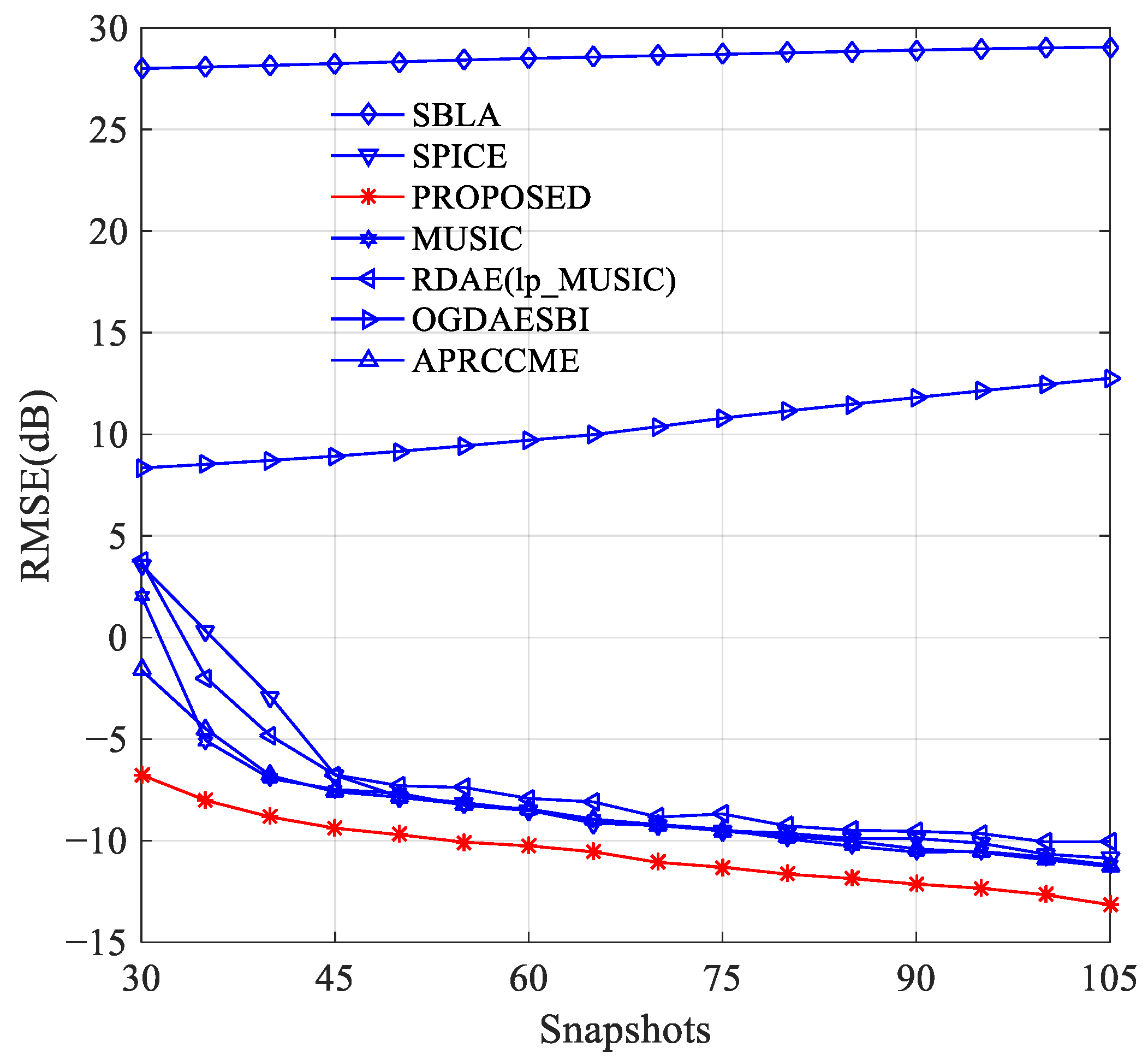 Remotesensing 14 04260 g006 Remotesensing 14 04260 g006